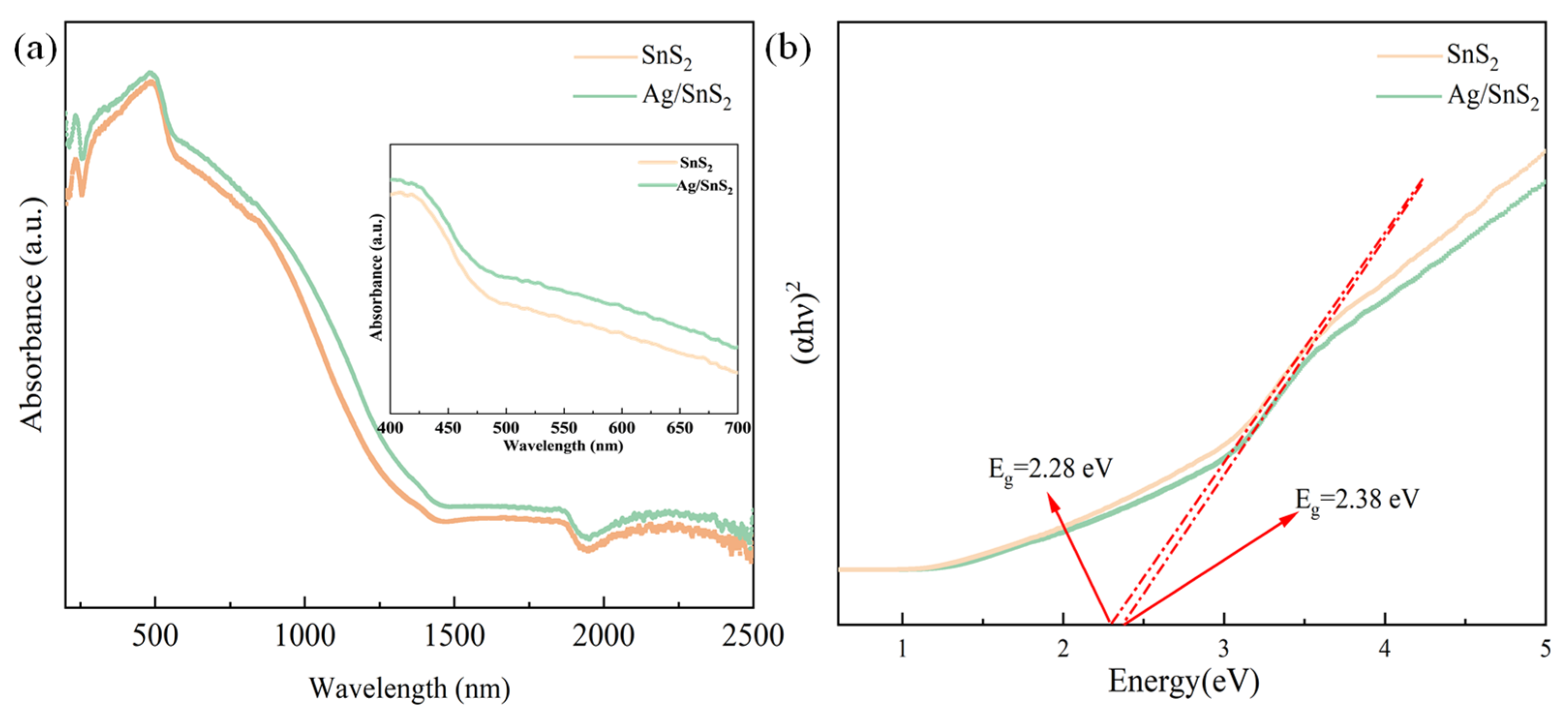 Chemosensors 13 00368 g006 Chemosensors 13 00368 g006
