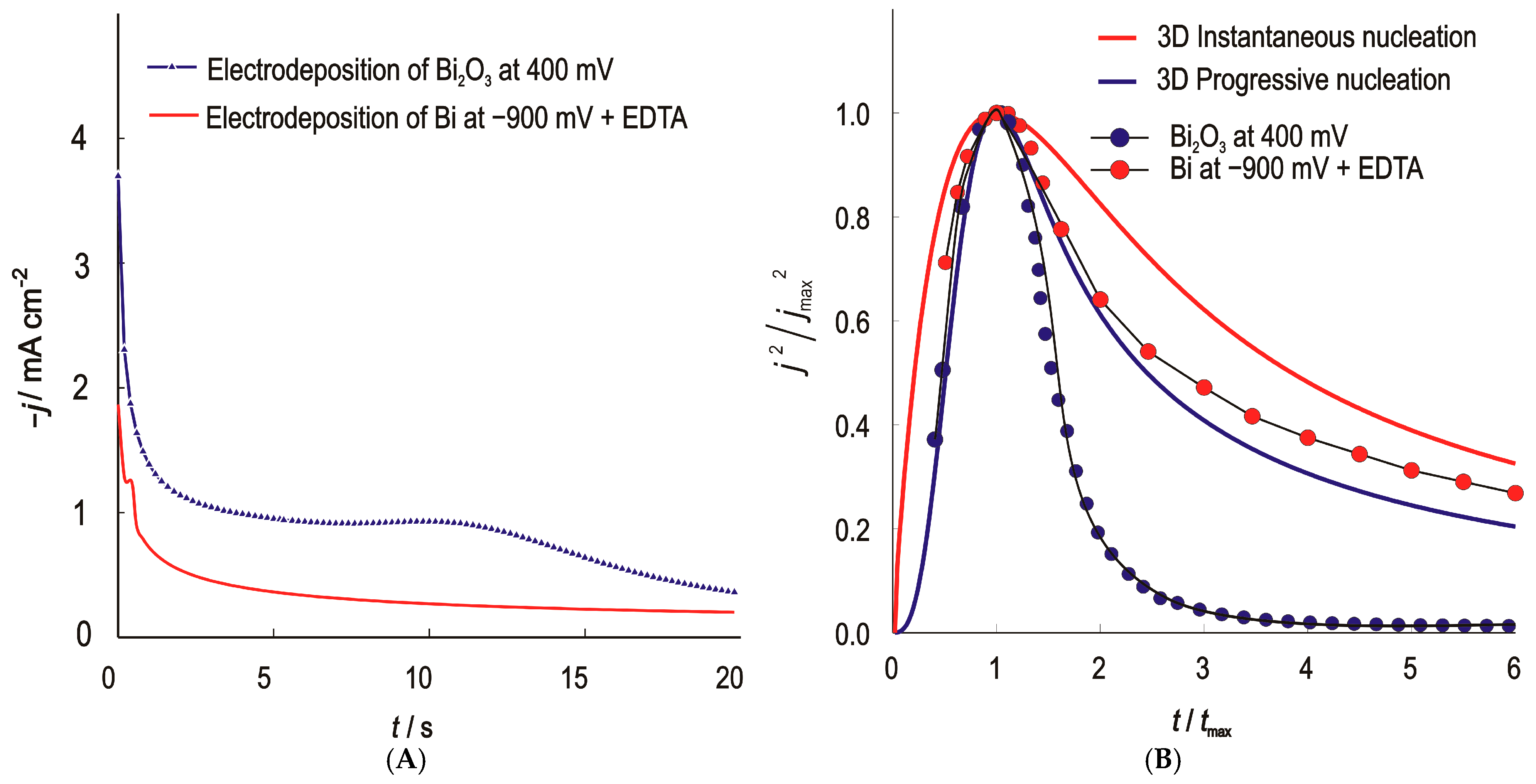 Chemosensors 13 00369 g002