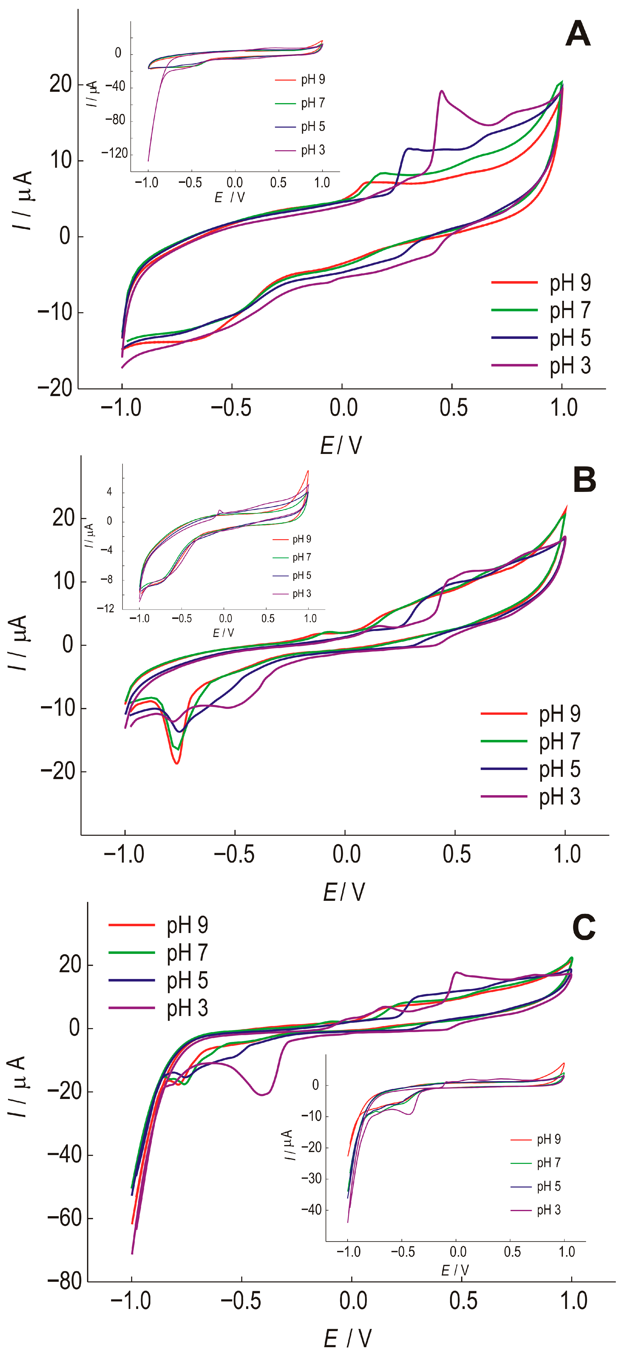 Chemosensors 13 00369 g003