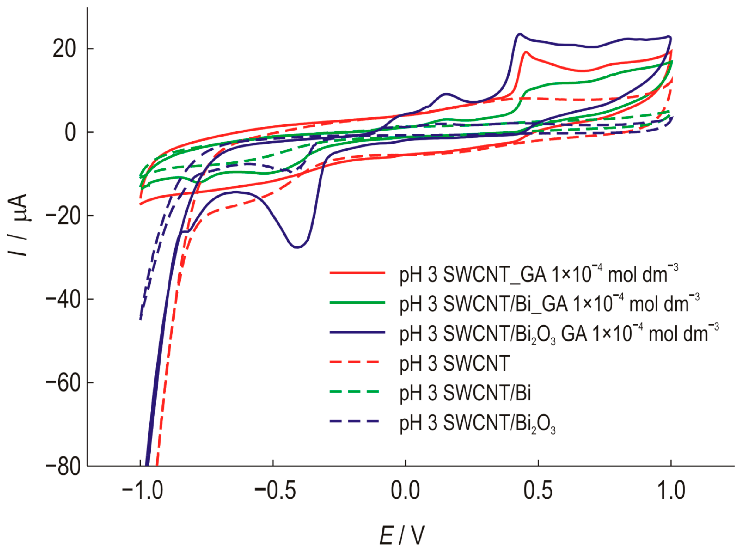 Chemosensors 13 00369 g005