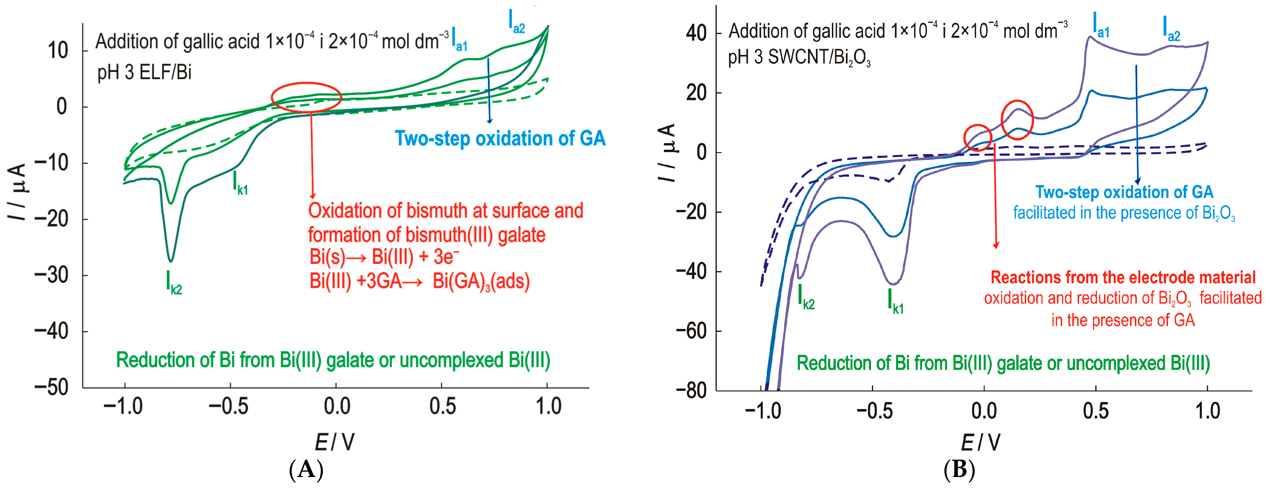 Chemosensors 13 00369 g006