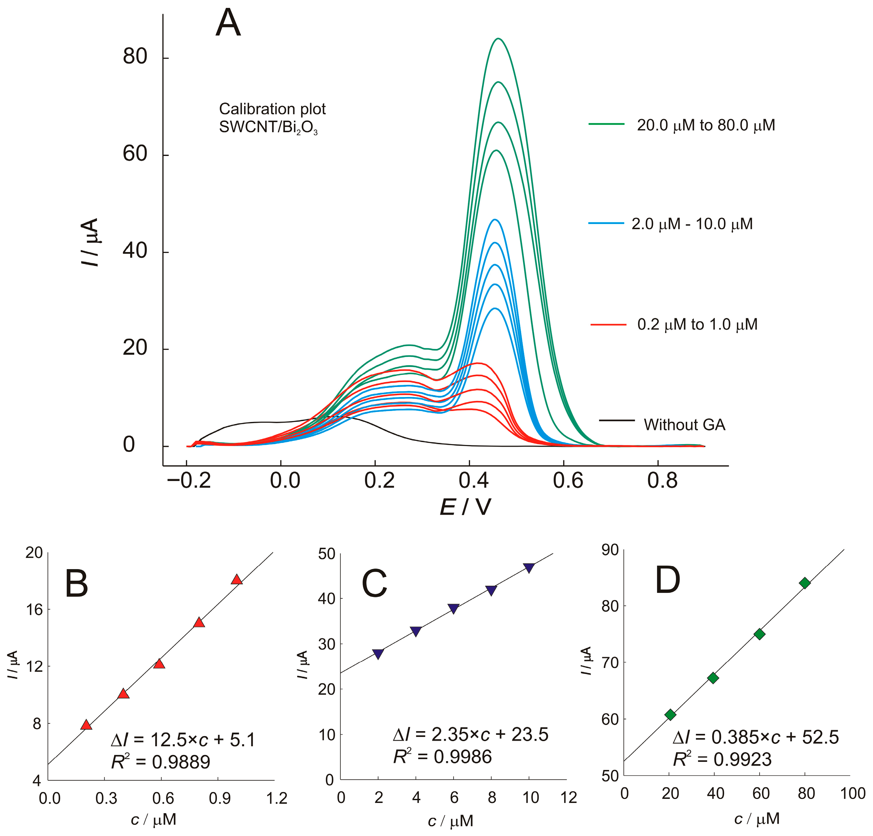 Chemosensors 13 00369 g007