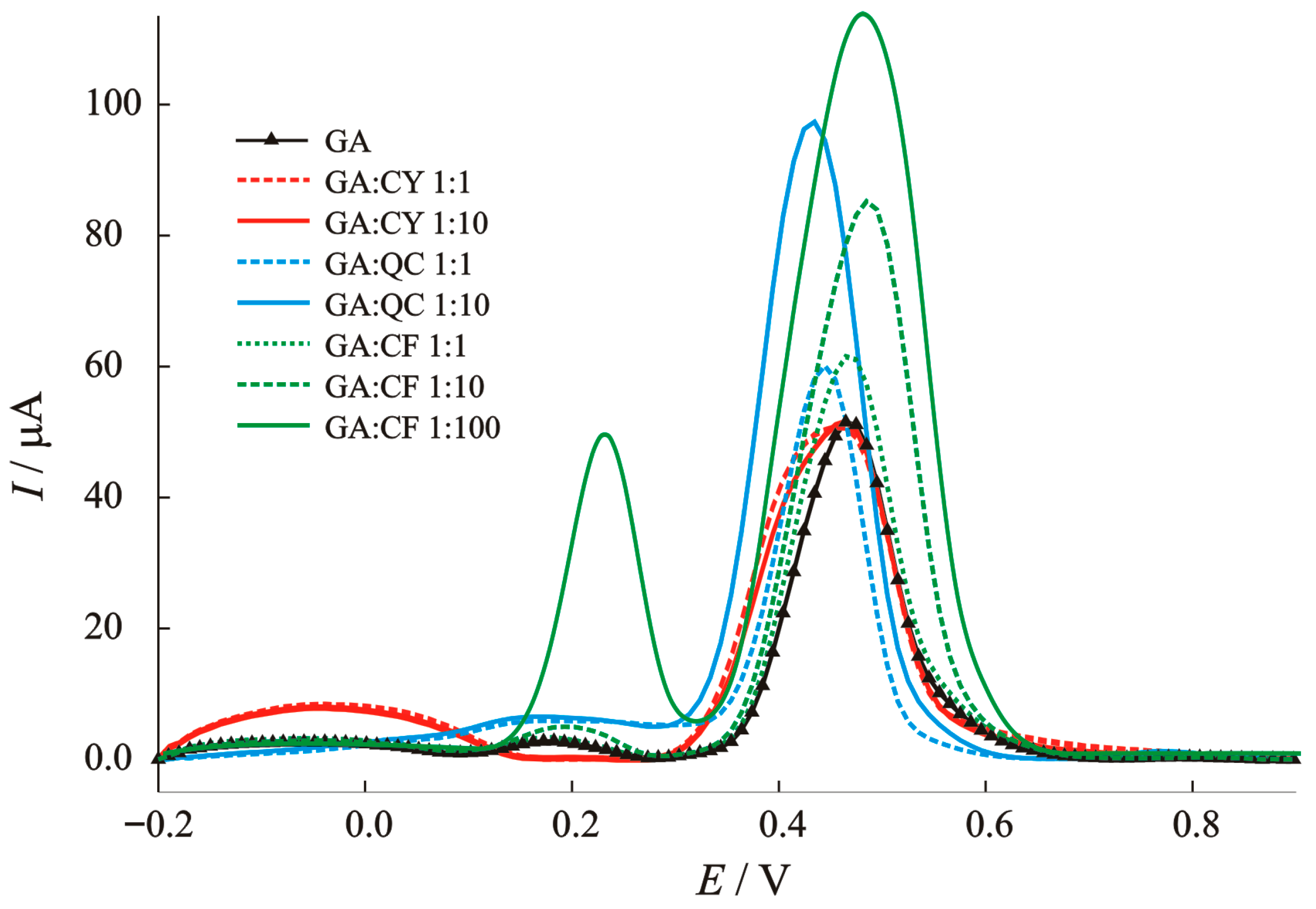 Chemosensors 13 00369 g008