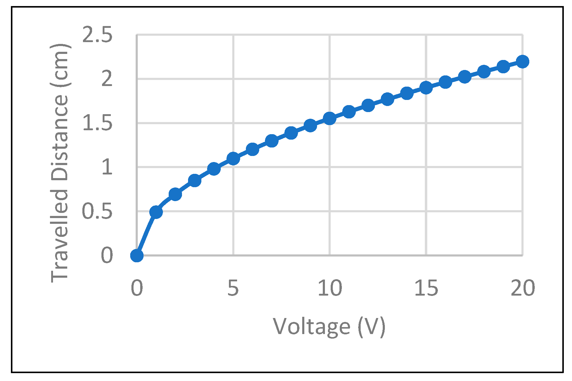 Chemosensors 13 00371 g004 Chemosensors 13 00371 g004