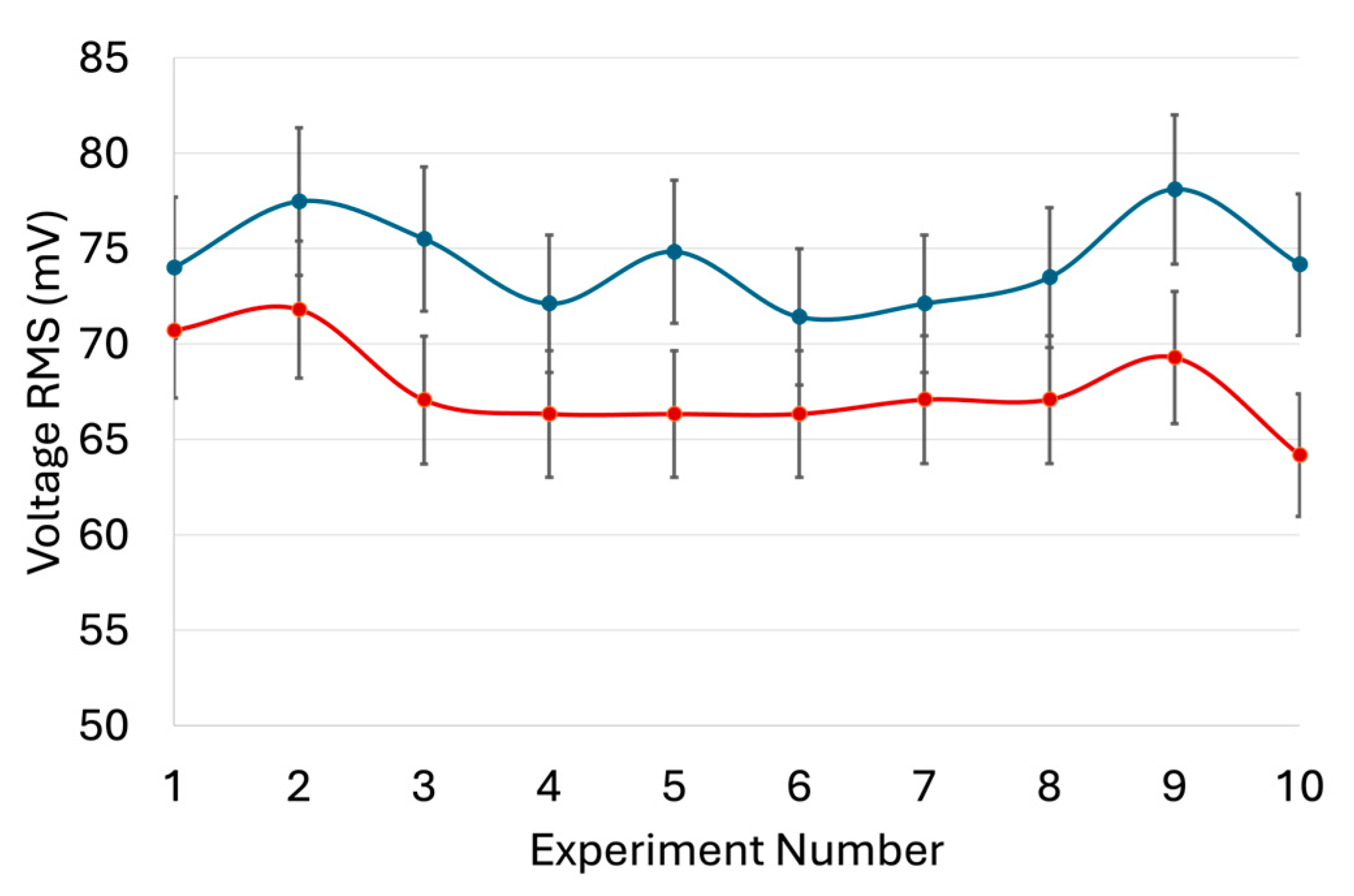 Chemosensors 13 00371 g009 Chemosensors 13 00371 g009