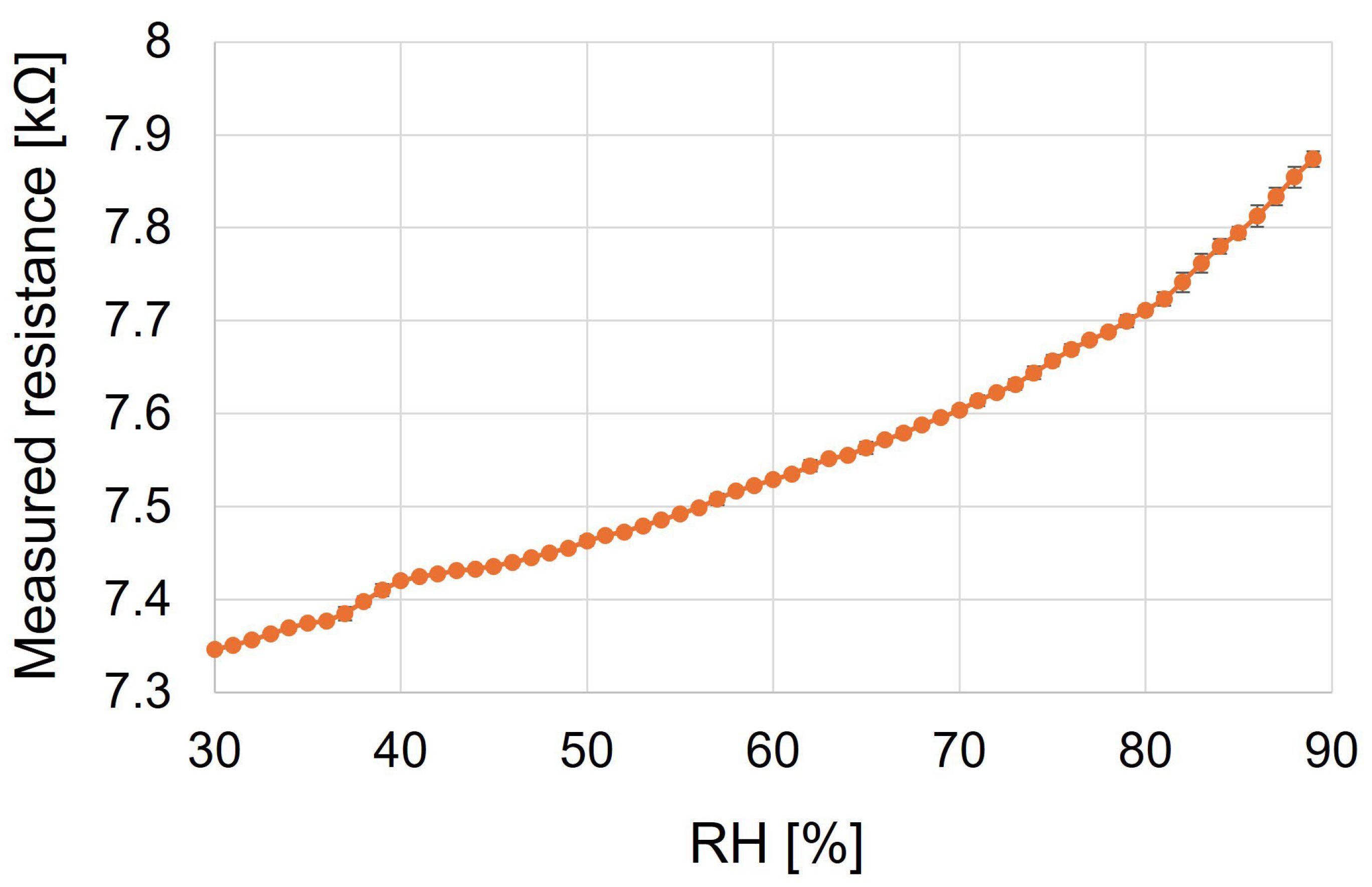 Chemosensors 13 00373 g007