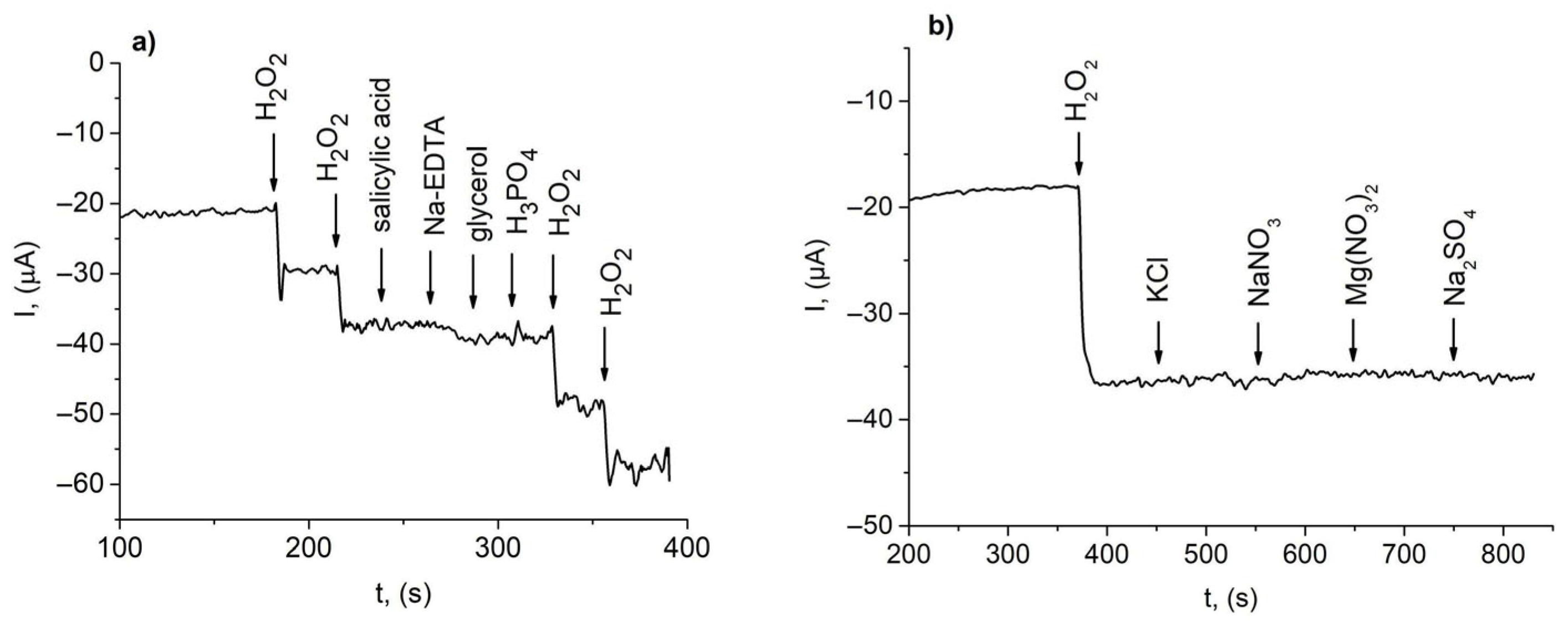 Chemosensors 13 00376 g005 Chemosensors 13 00376 g005