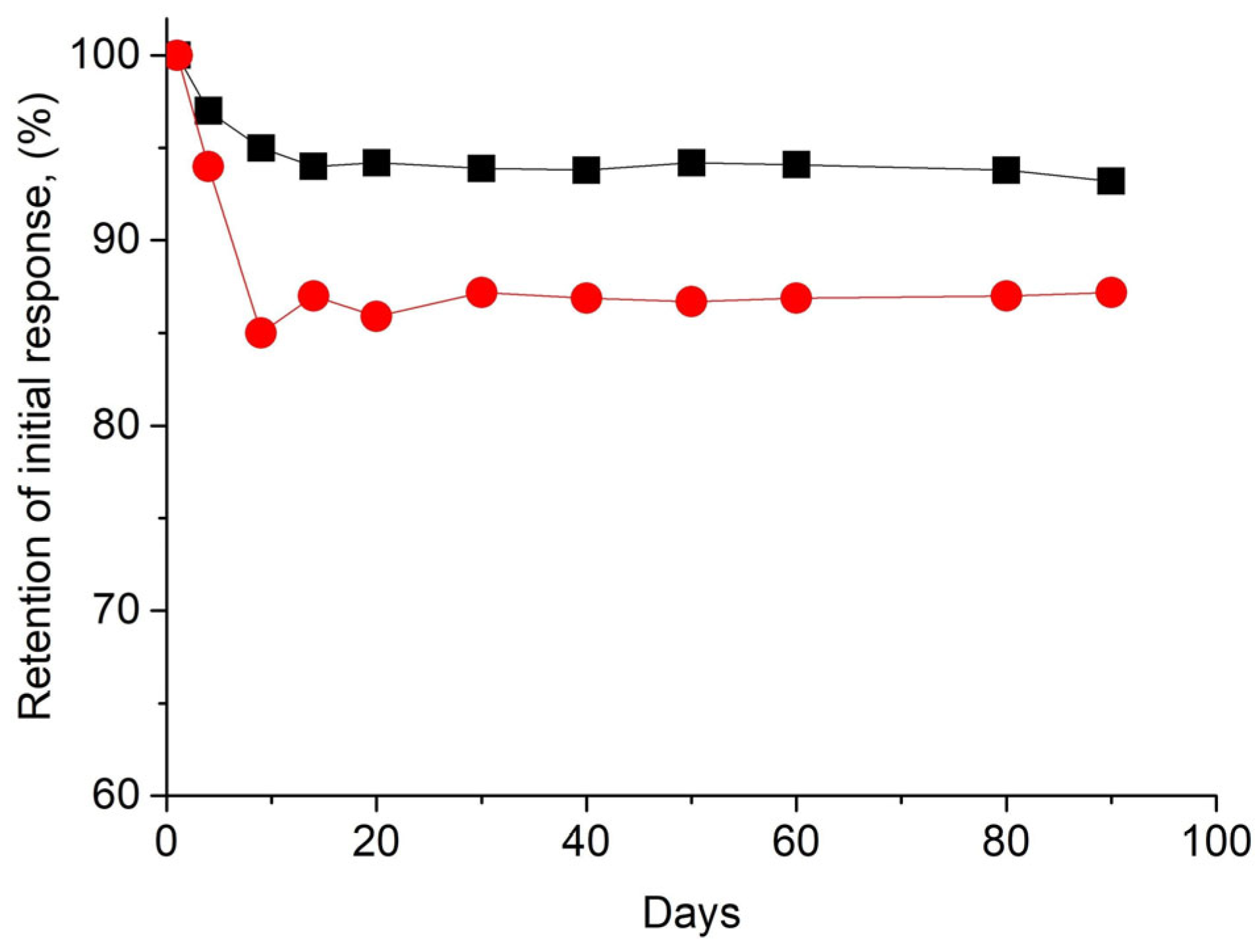 Chemosensors 13 00376 g006 Chemosensors 13 00376 g006