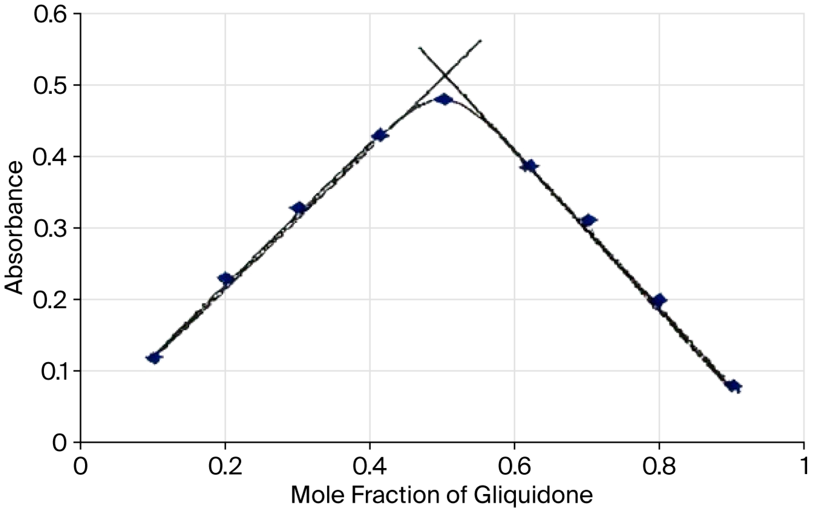 Chemosensors 13 00382 g004
