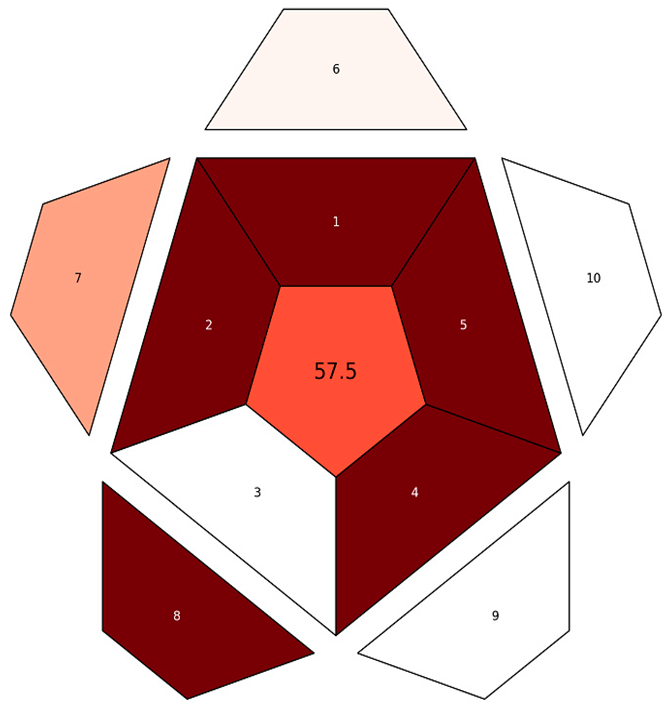 Chemosensors 13 00382 i005