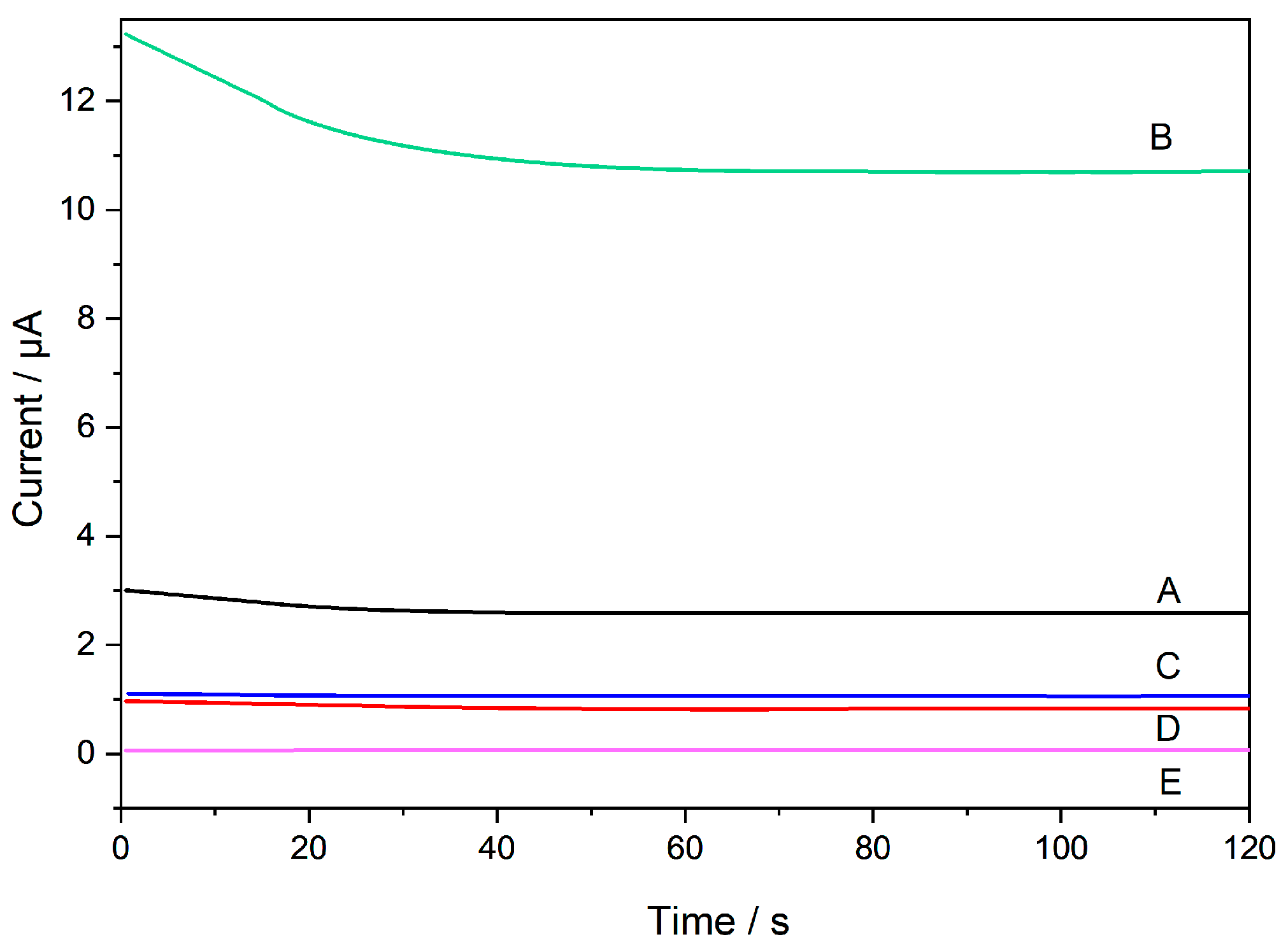 Chemosensors 13 00383 g001 Chemosensors 13 00383 g001