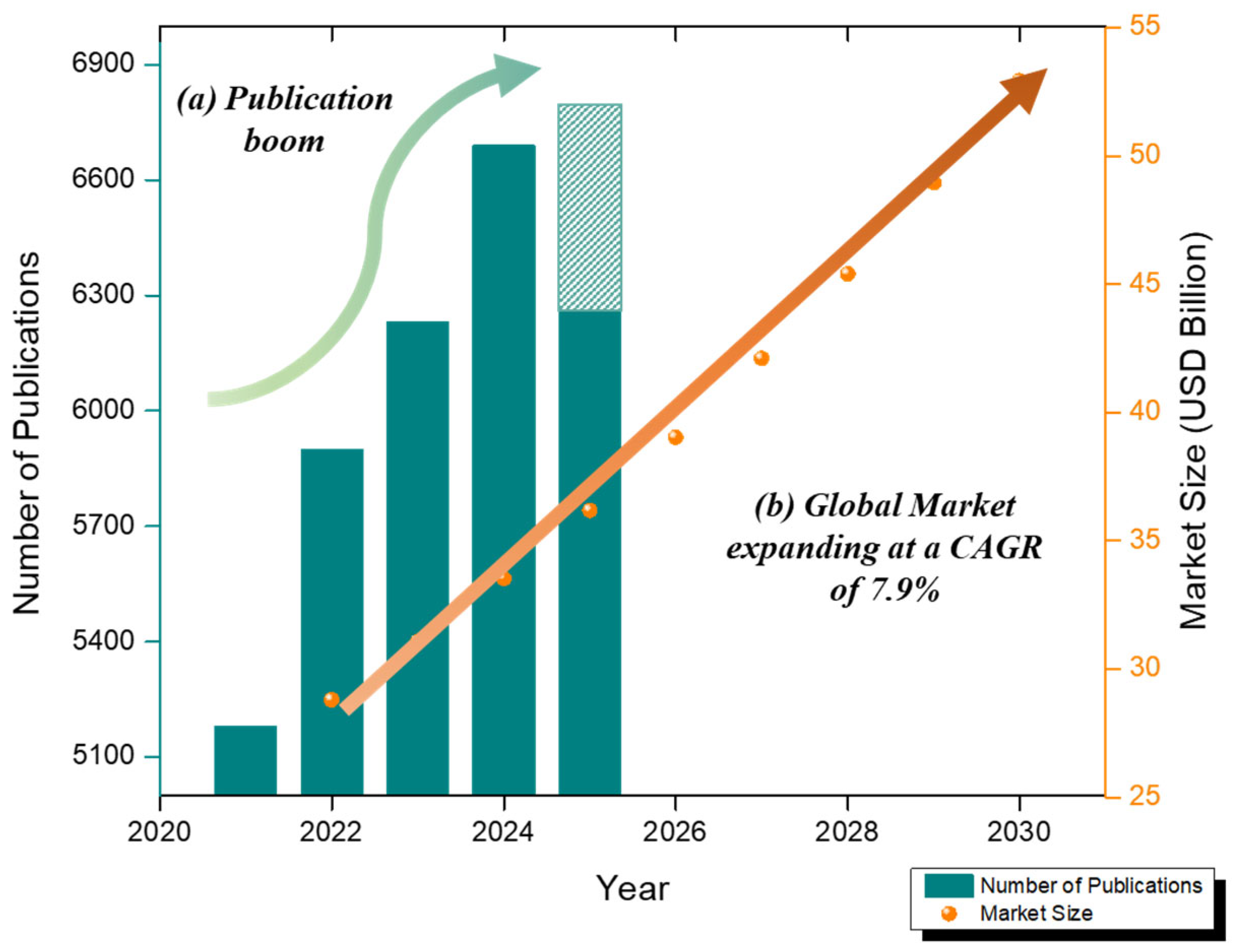 Chemosensors 13 00385 g001 Chemosensors 13 00385 g001