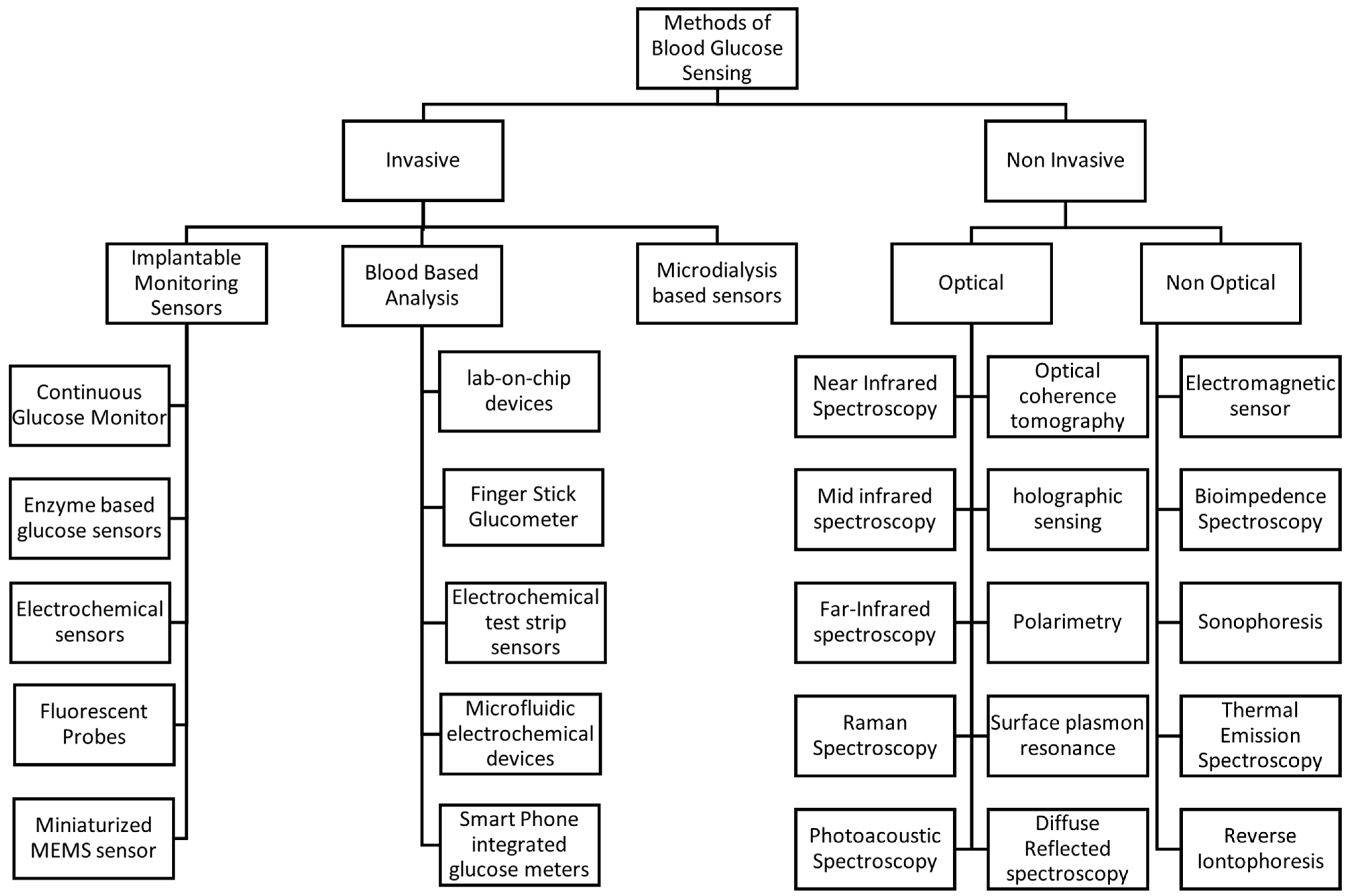 Chemosensors 13 00385 g002 Chemosensors 13 00385 g002