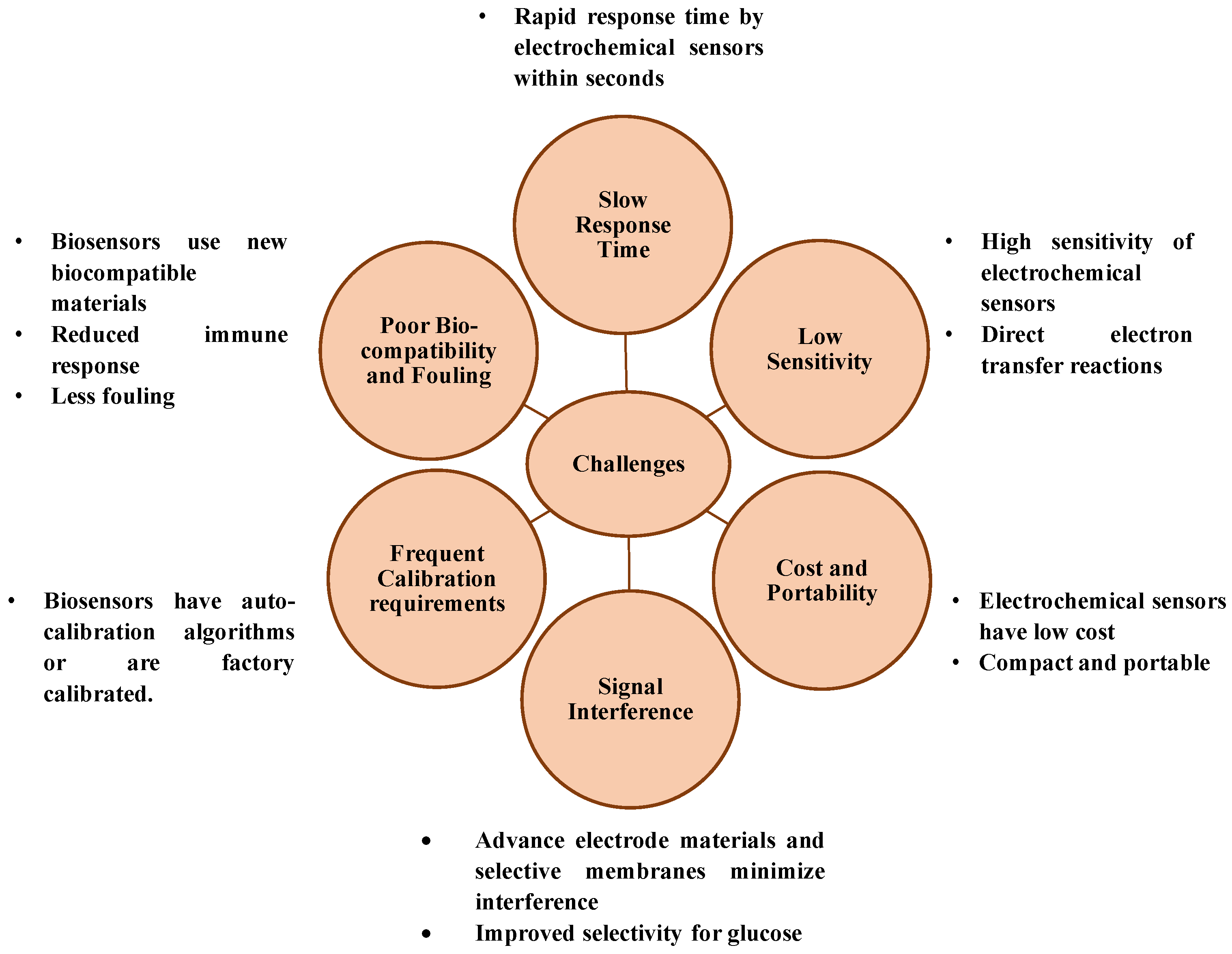 Chemosensors 13 00385 g003 Chemosensors 13 00385 g003