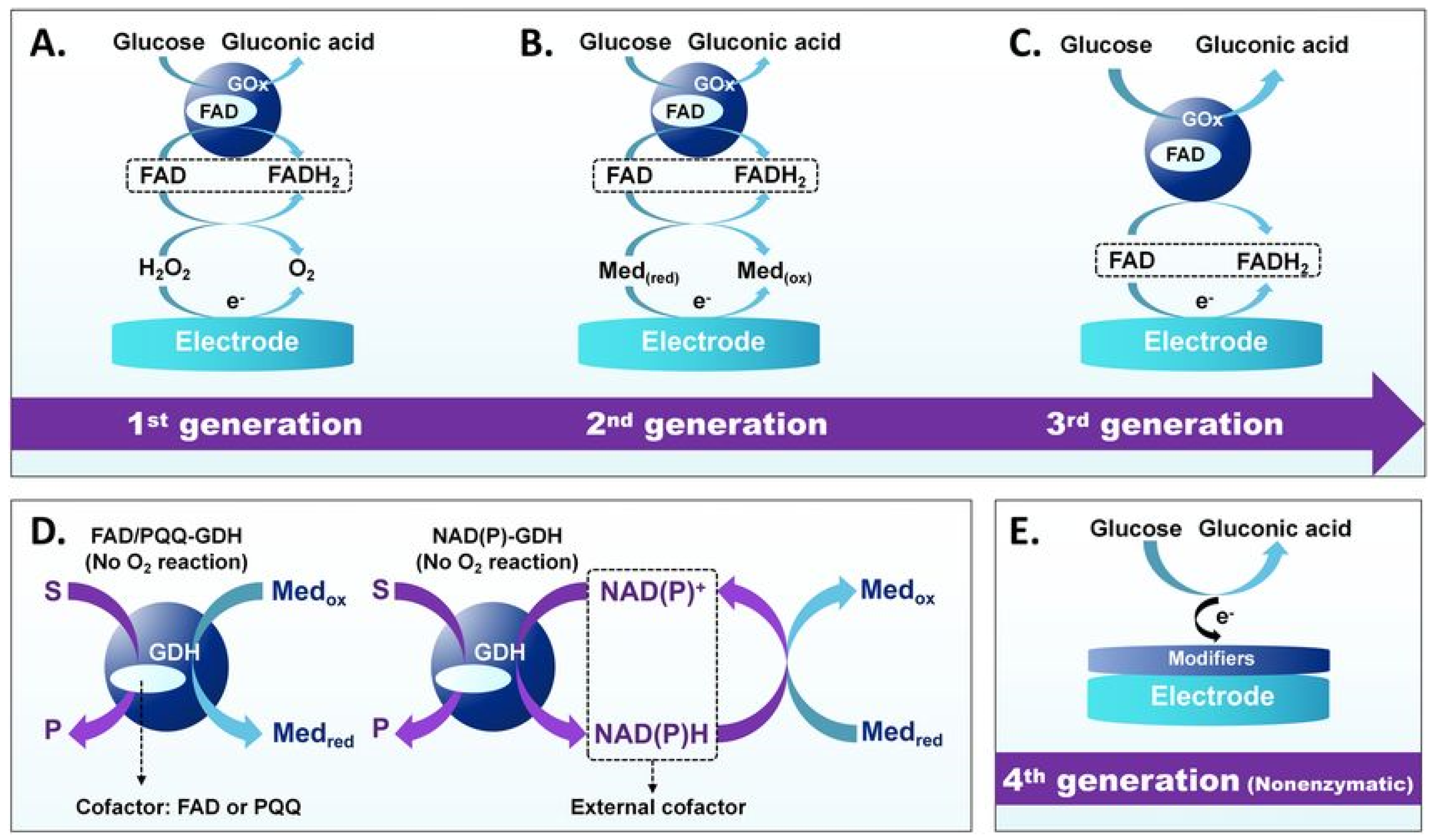 Chemosensors 13 00385 g004 Chemosensors 13 00385 g004