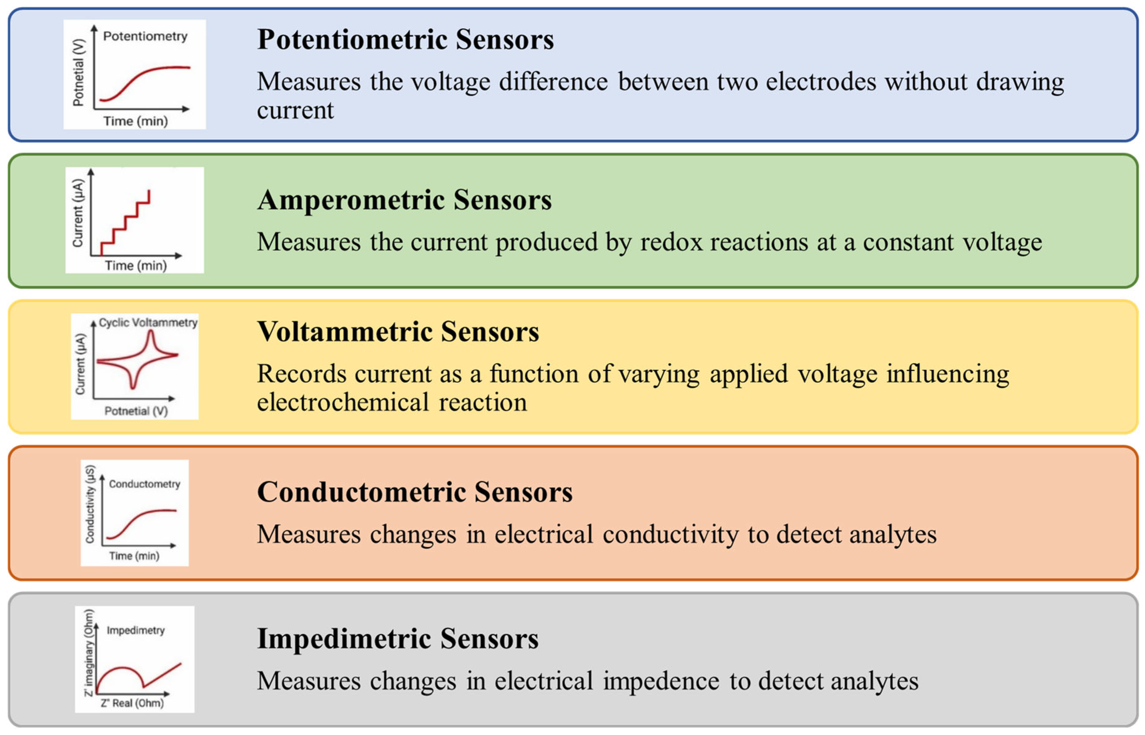 Chemosensors 13 00385 g006 Chemosensors 13 00385 g006