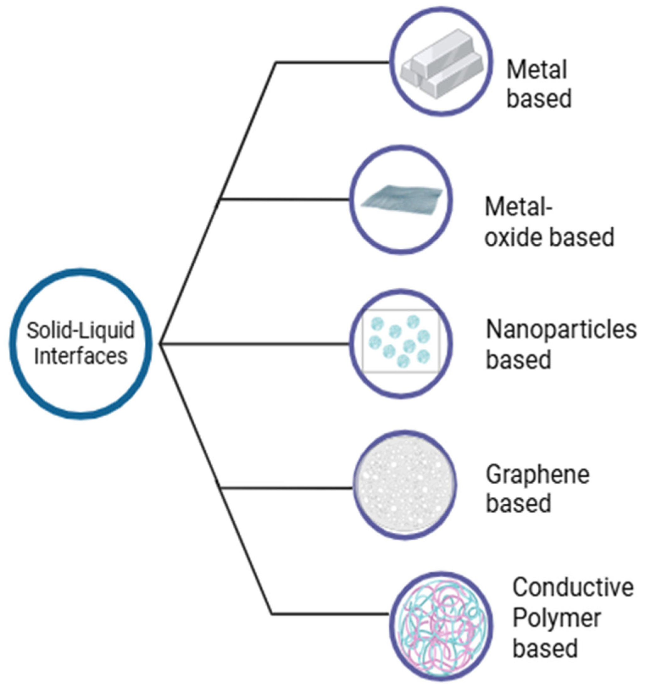 Chemosensors 13 00385 g009 Chemosensors 13 00385 g009