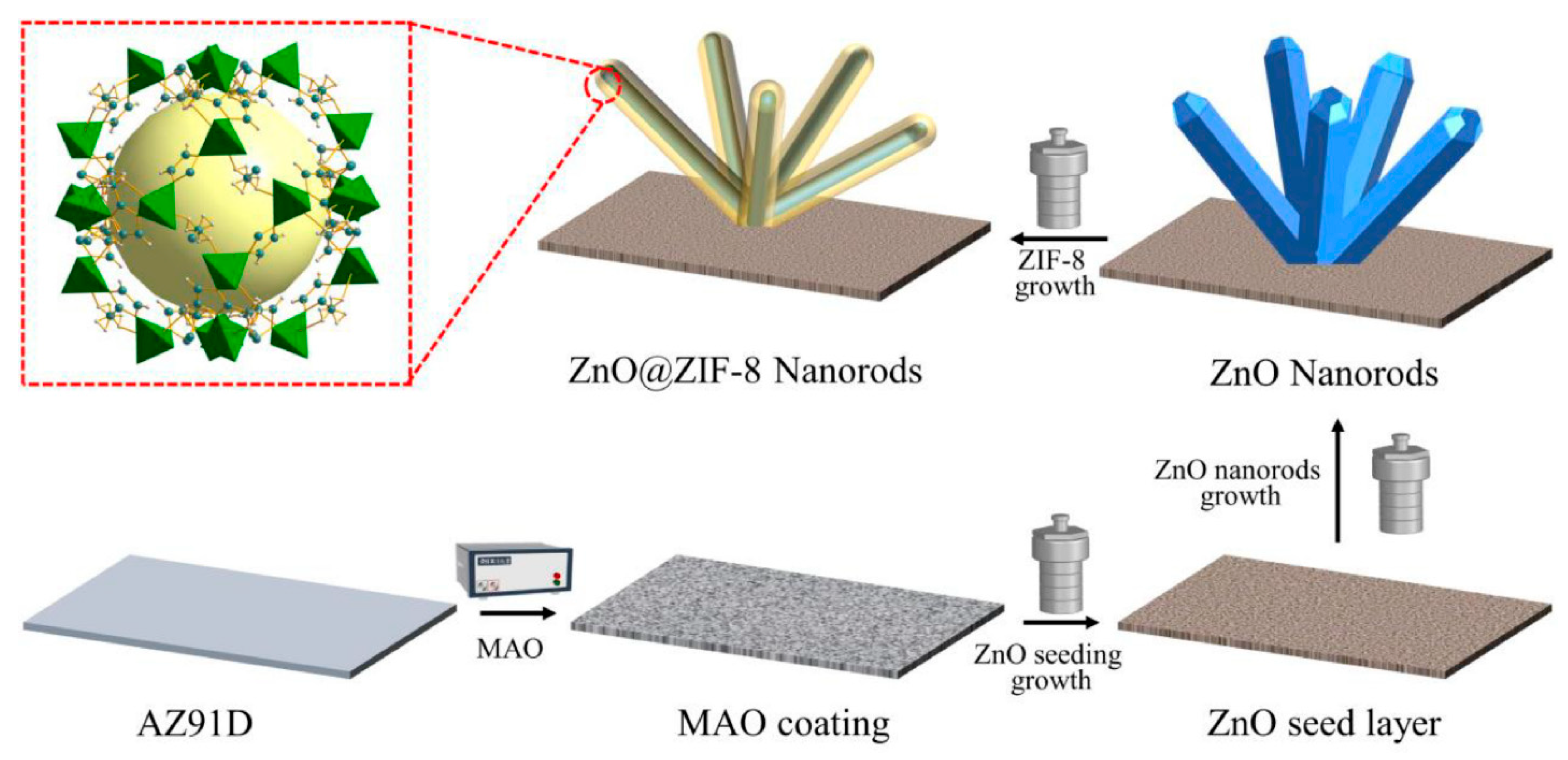 Chemosensors 13 00386 g001 Chemosensors 13 00386 g001