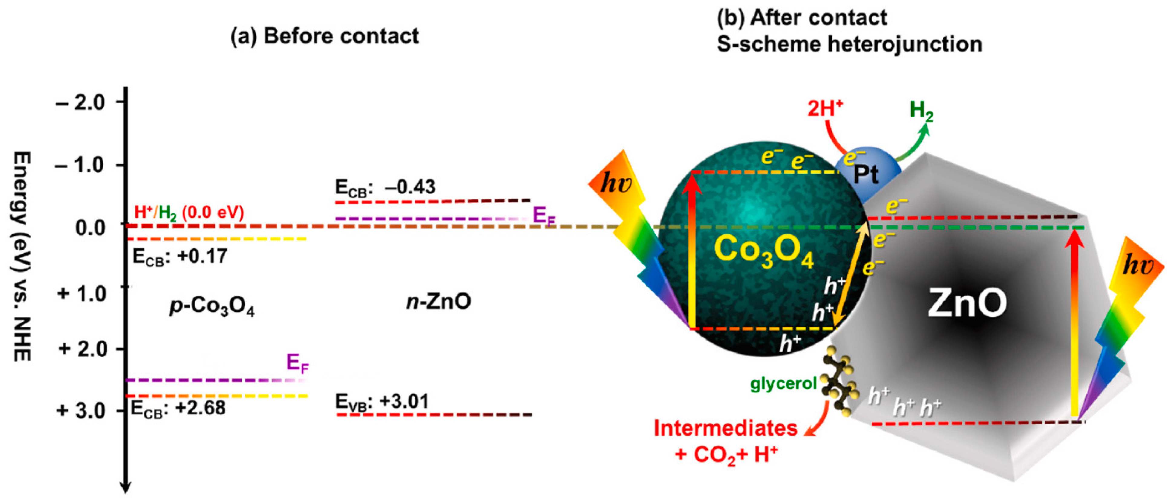 Chemosensors 13 00386 g002 Chemosensors 13 00386 g002