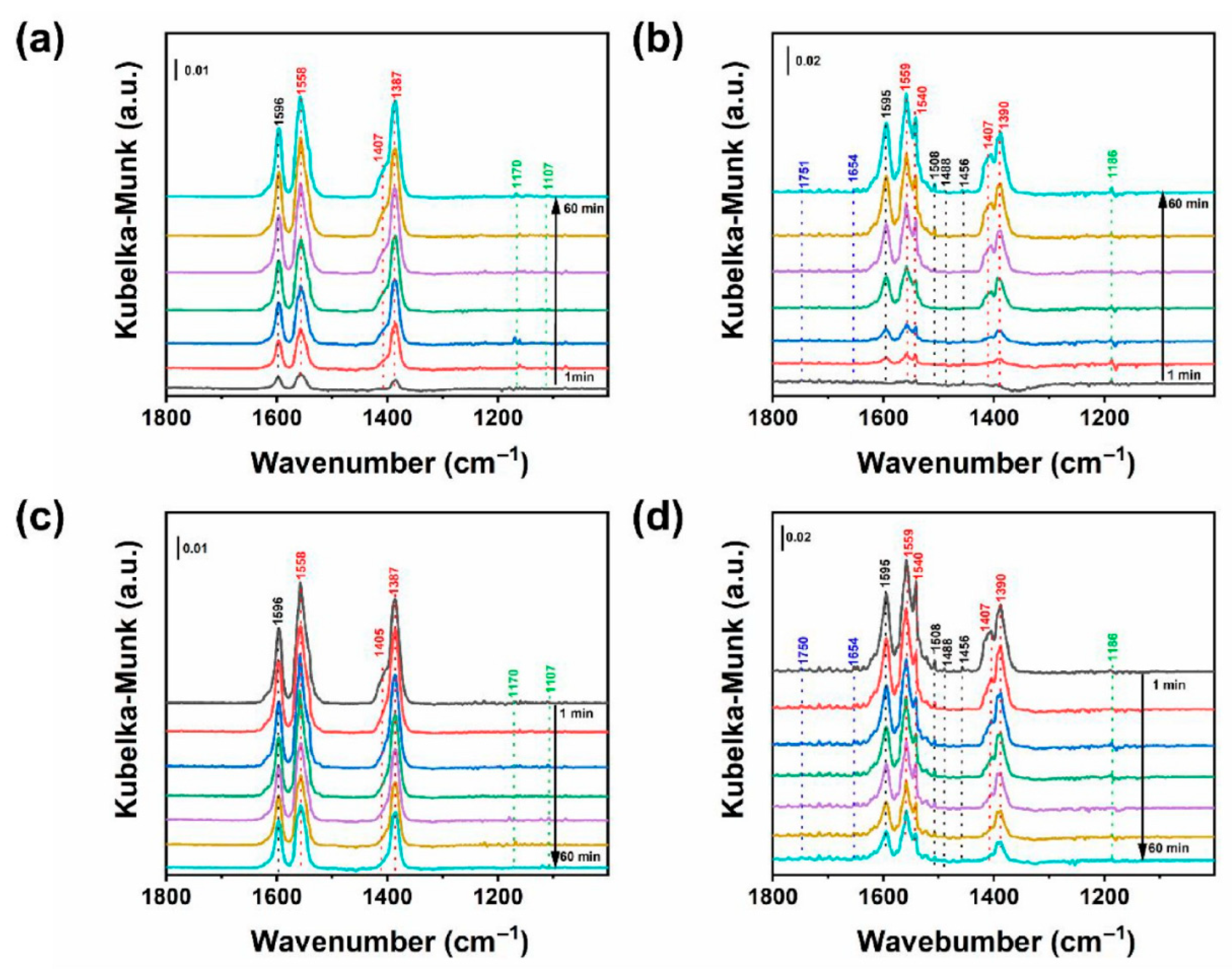 Chemosensors 13 00386 g006 Chemosensors 13 00386 g006