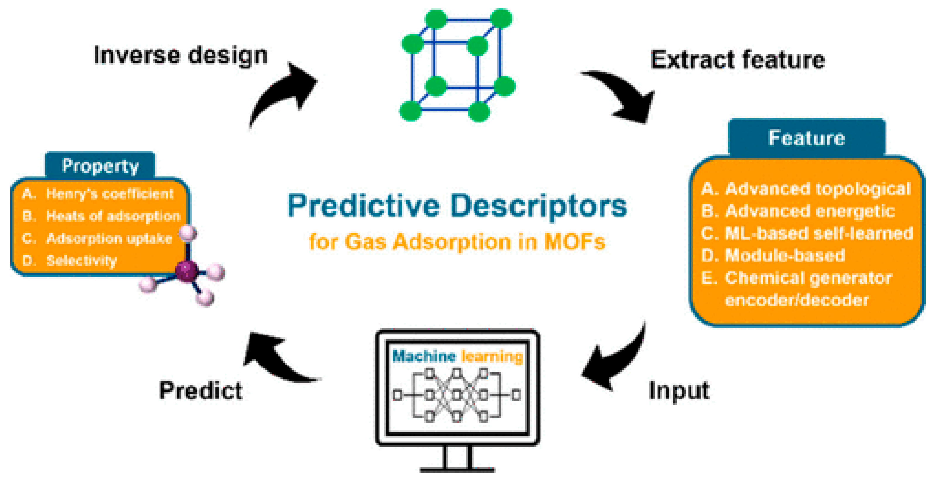 Chemosensors 13 00386 g008 Chemosensors 13 00386 g008