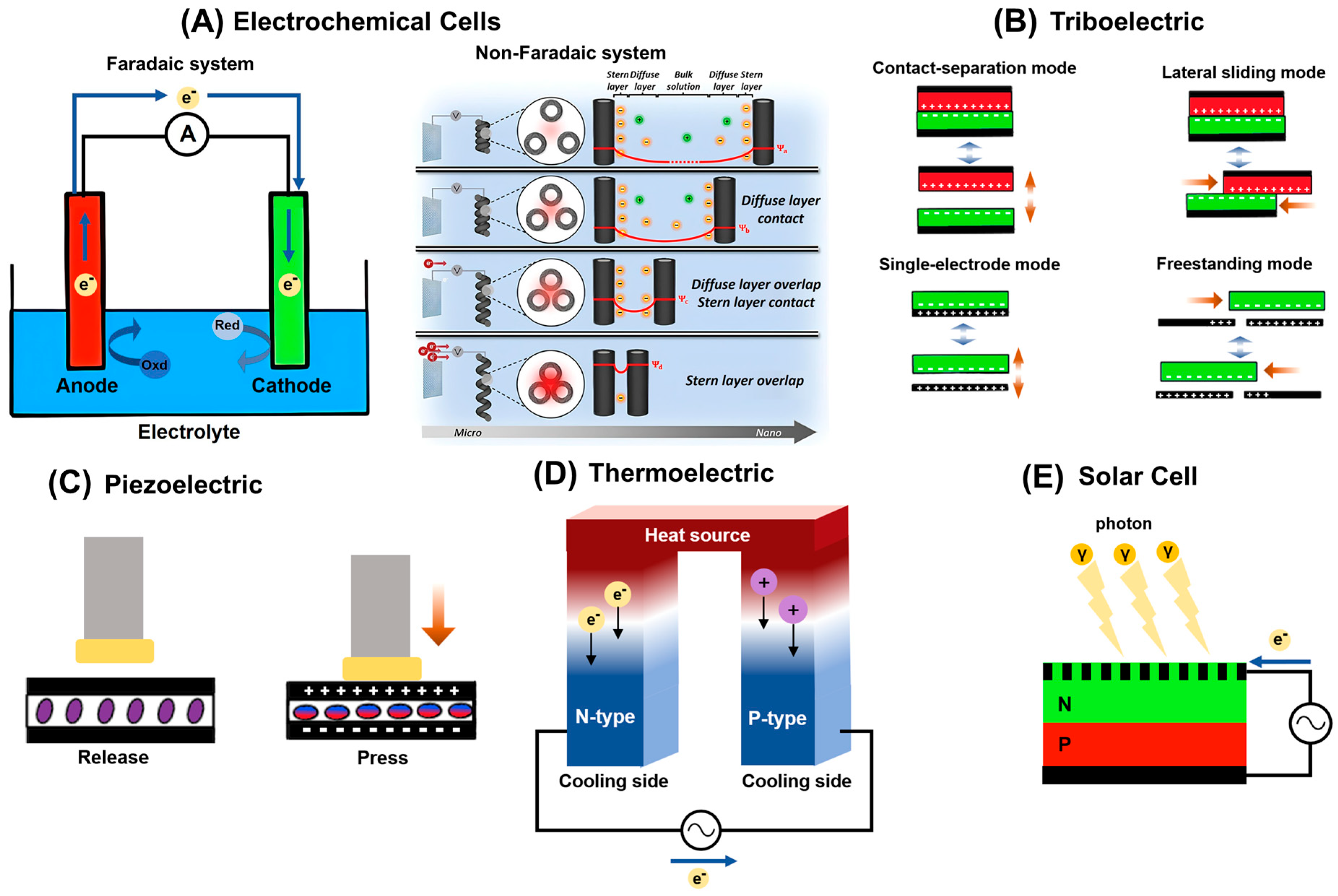 Chemosensors 13 00388 g002