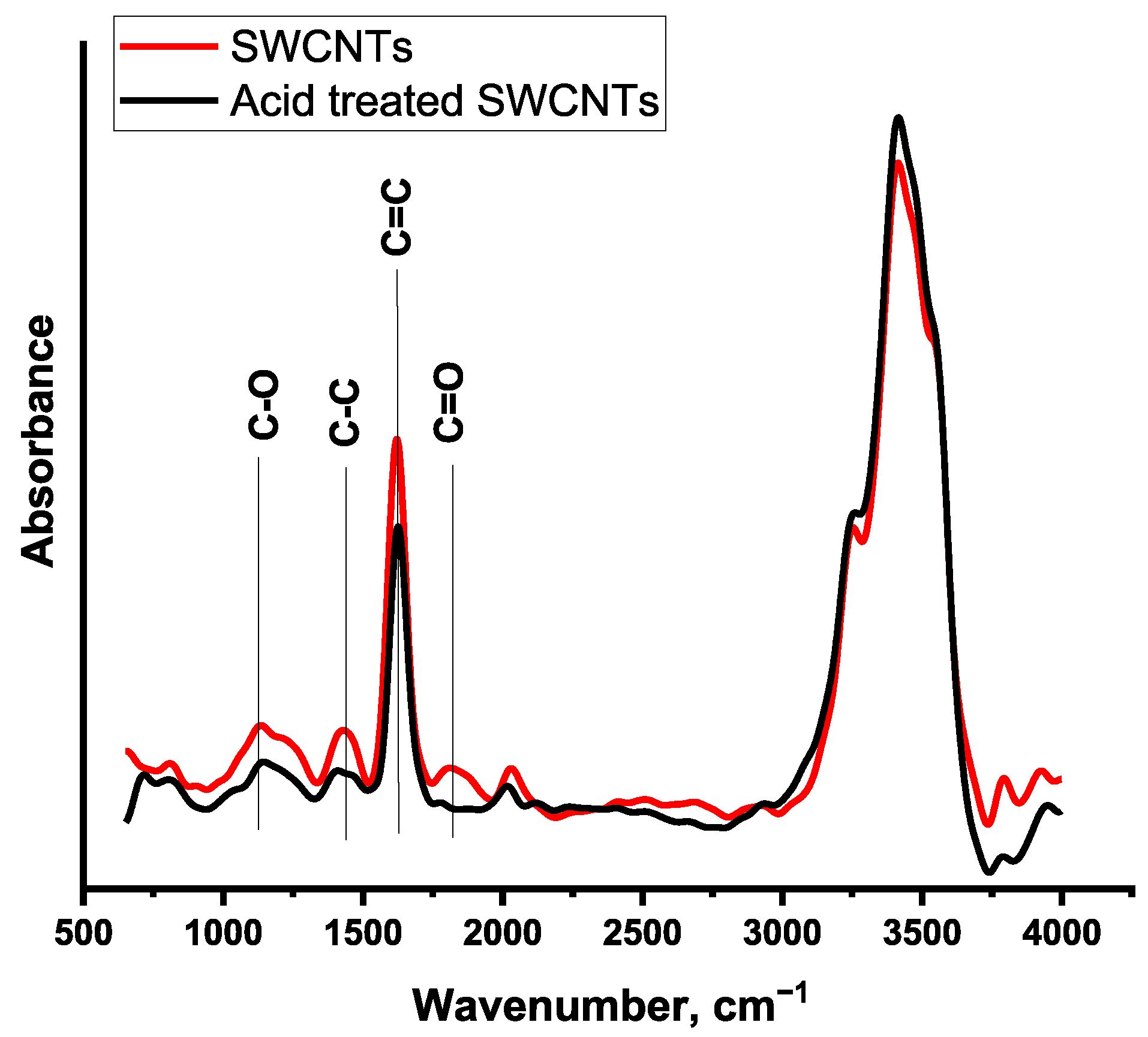 Chemosensors 13 00389 g004