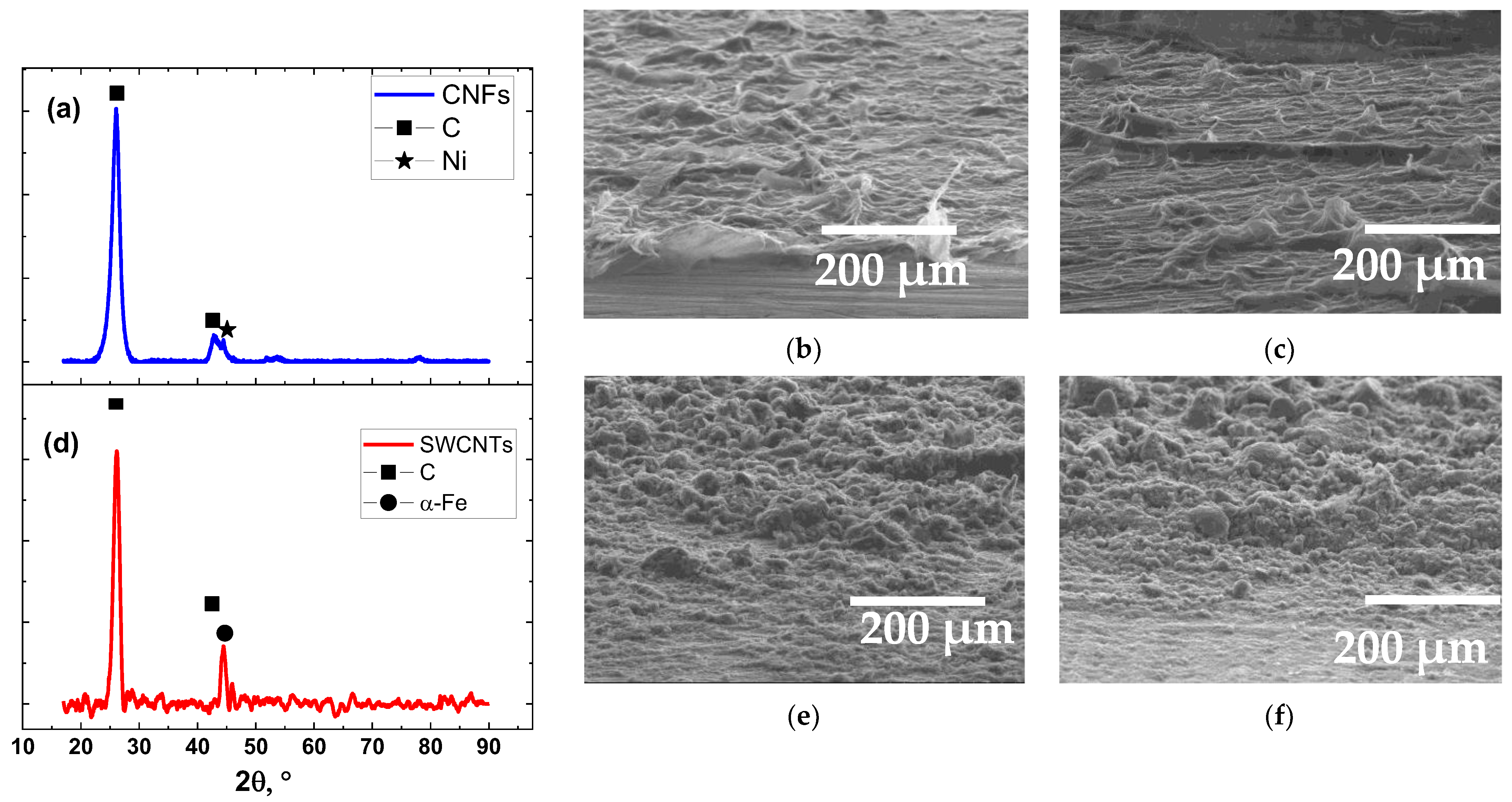 Chemosensors 13 00389 g005