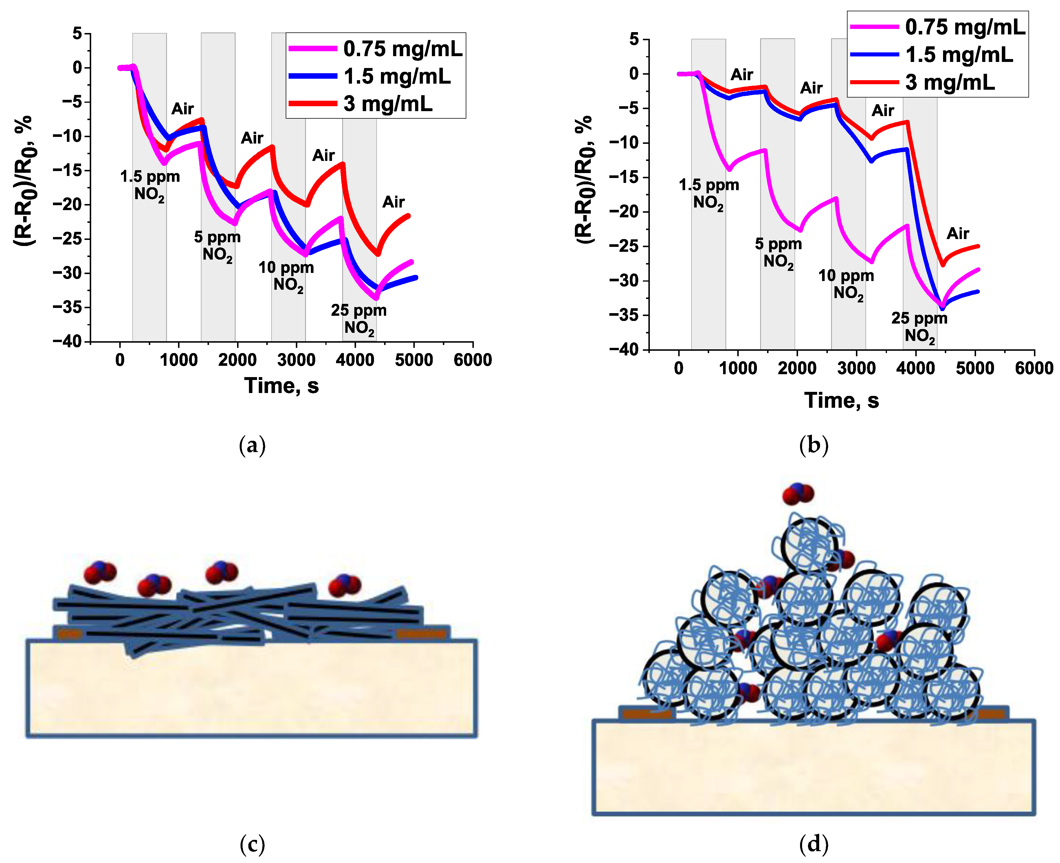 Chemosensors 13 00389 g006