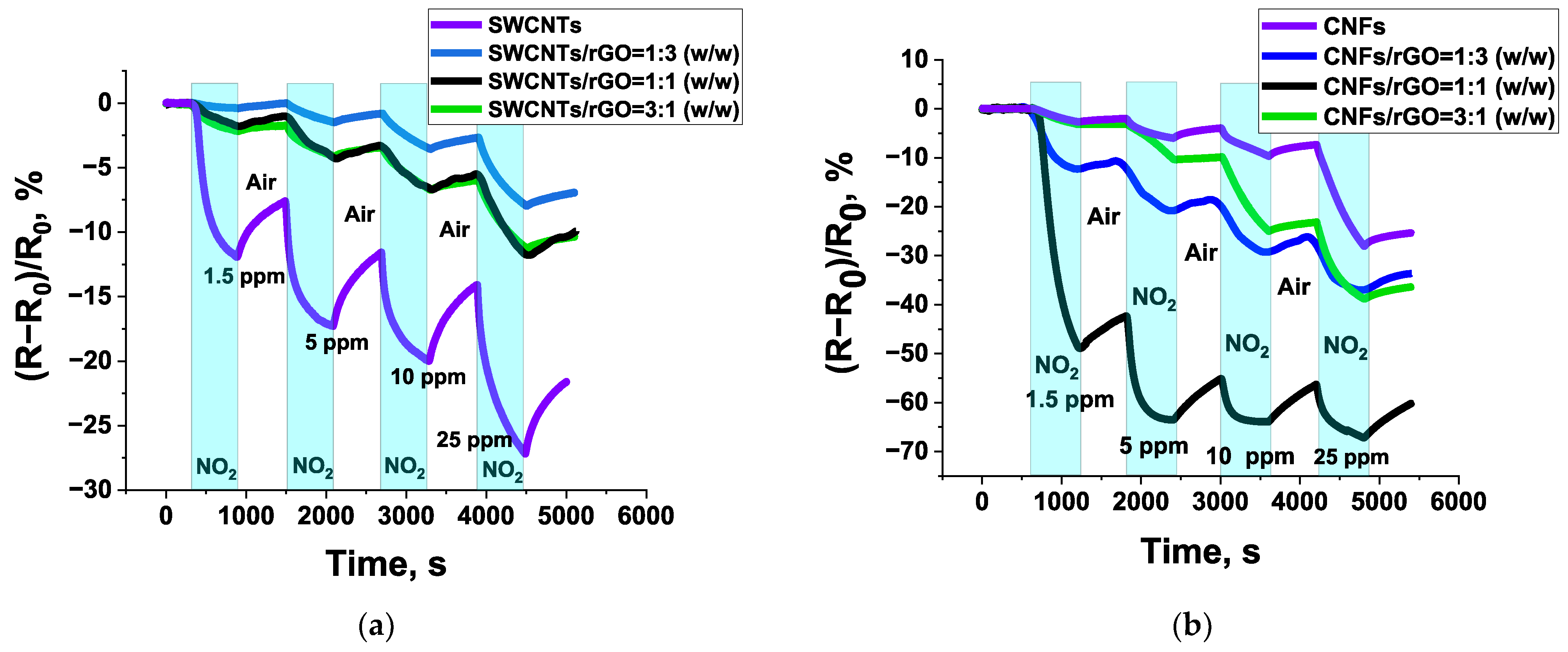 Chemosensors 13 00389 g008