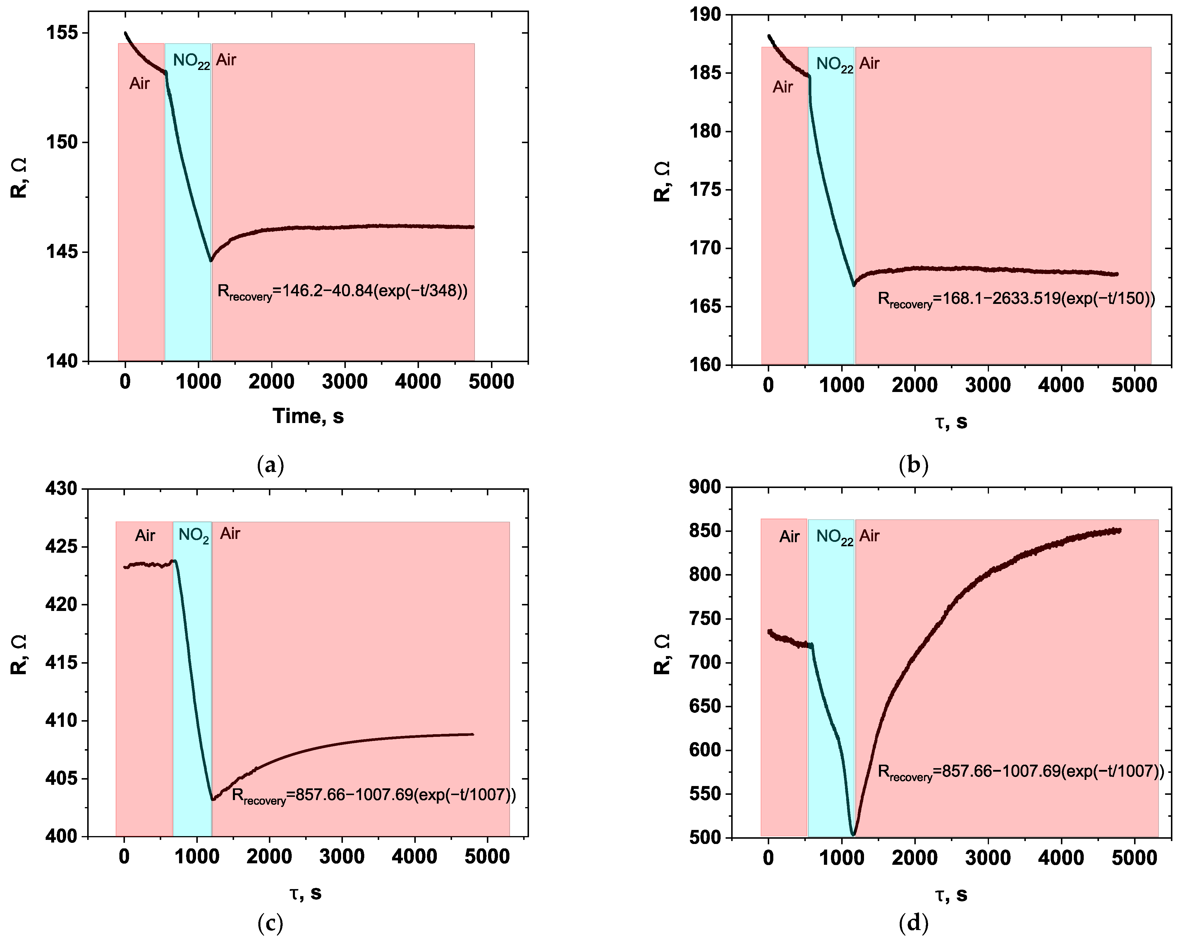 Chemosensors 13 00389 g009