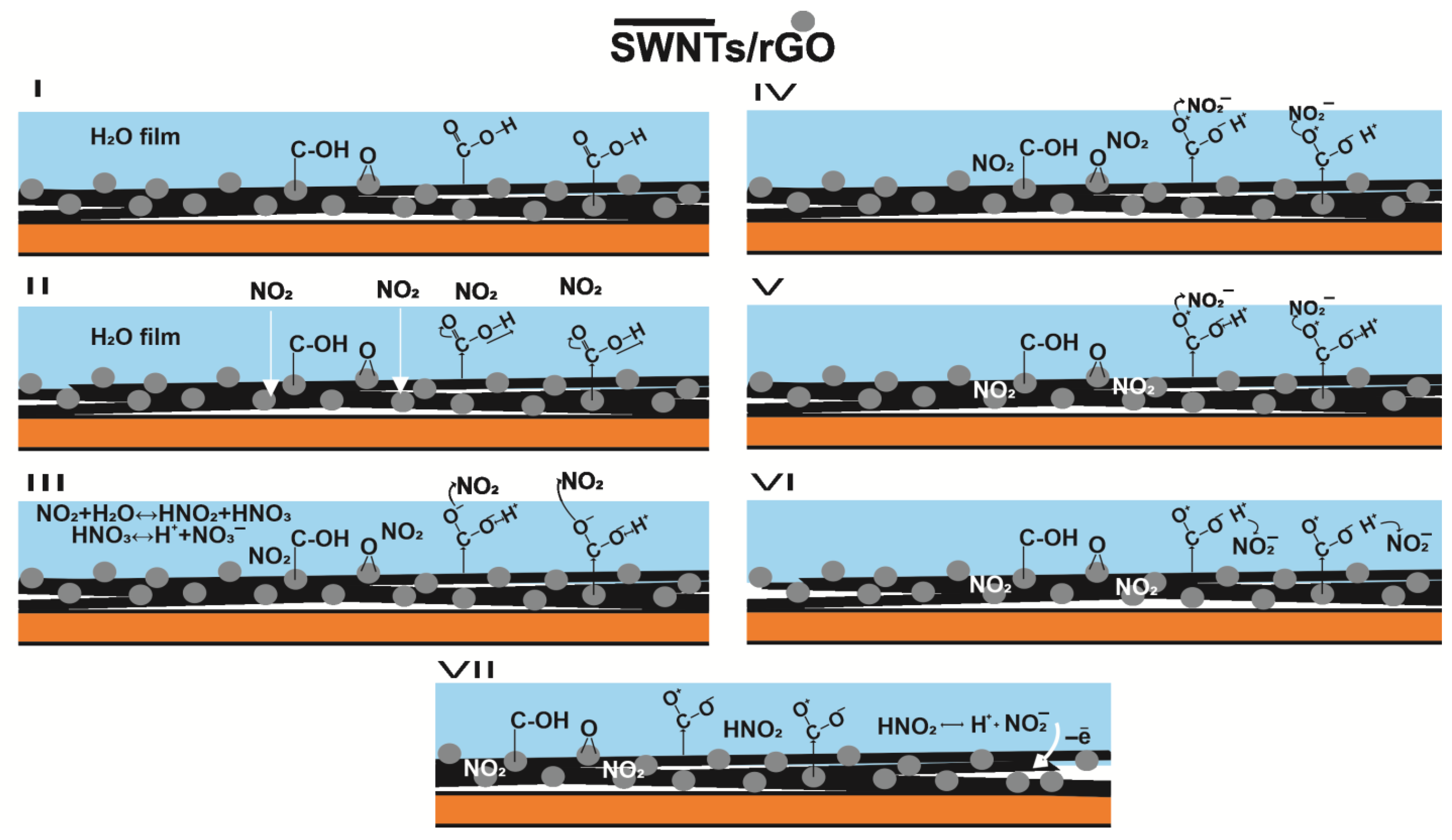Chemosensors 13 00389 g010