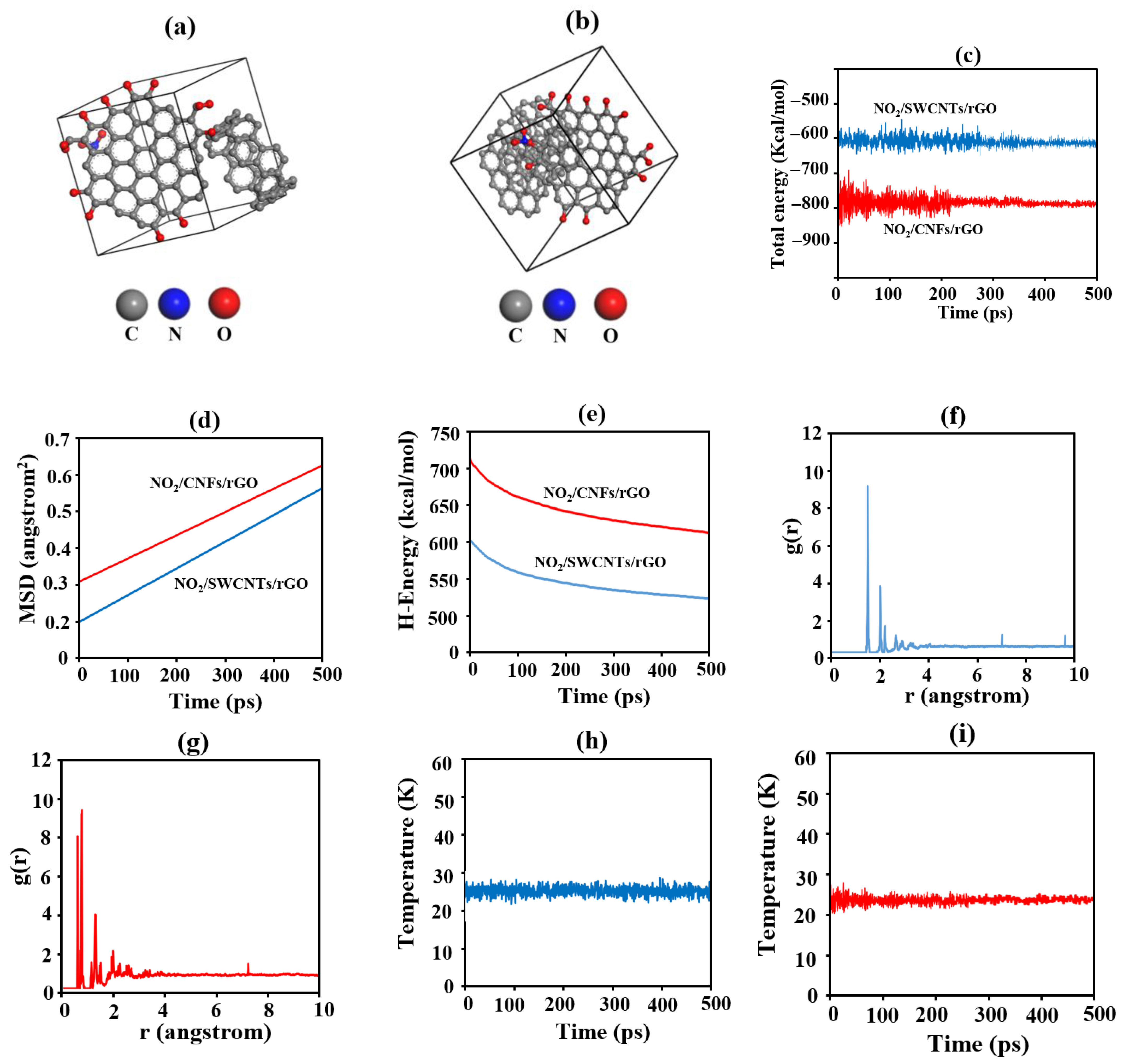 Chemosensors 13 00389 g012