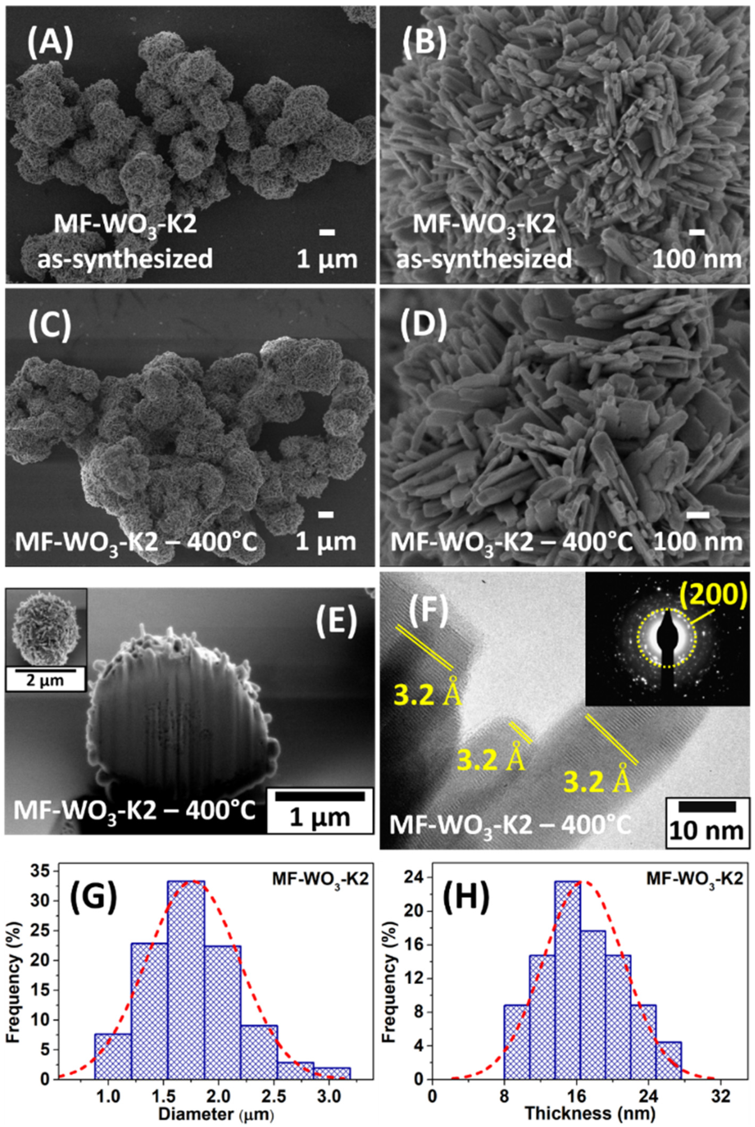 Chemosensors 13 00390 g001 Chemosensors 13 00390 g001