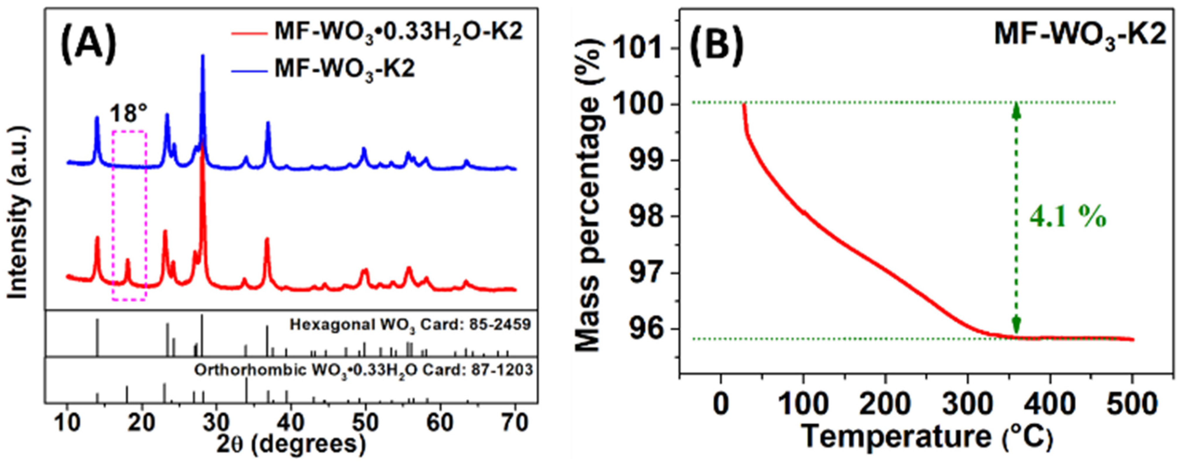 Chemosensors 13 00390 g002 Chemosensors 13 00390 g002