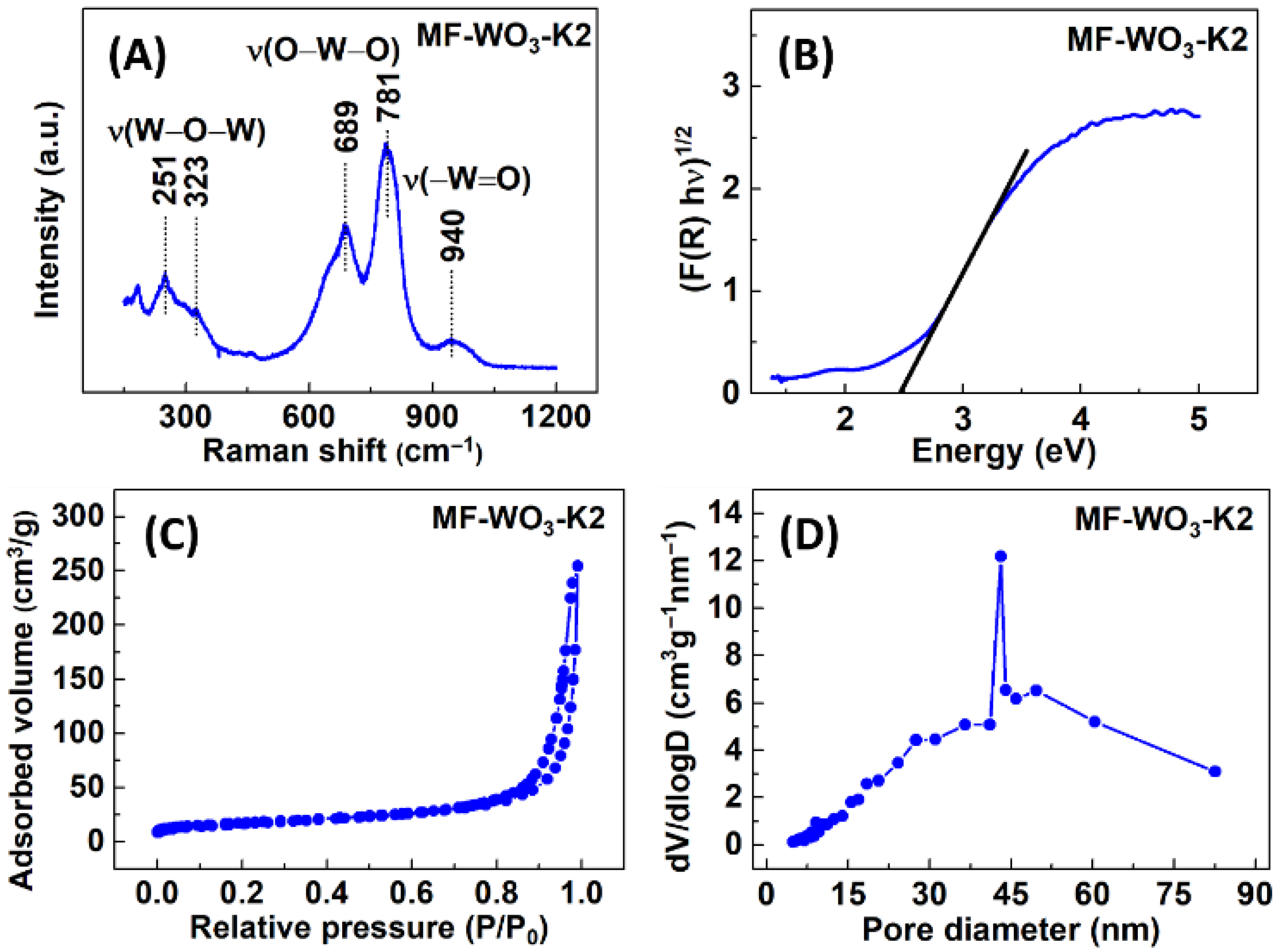Chemosensors 13 00390 g003 Chemosensors 13 00390 g003
