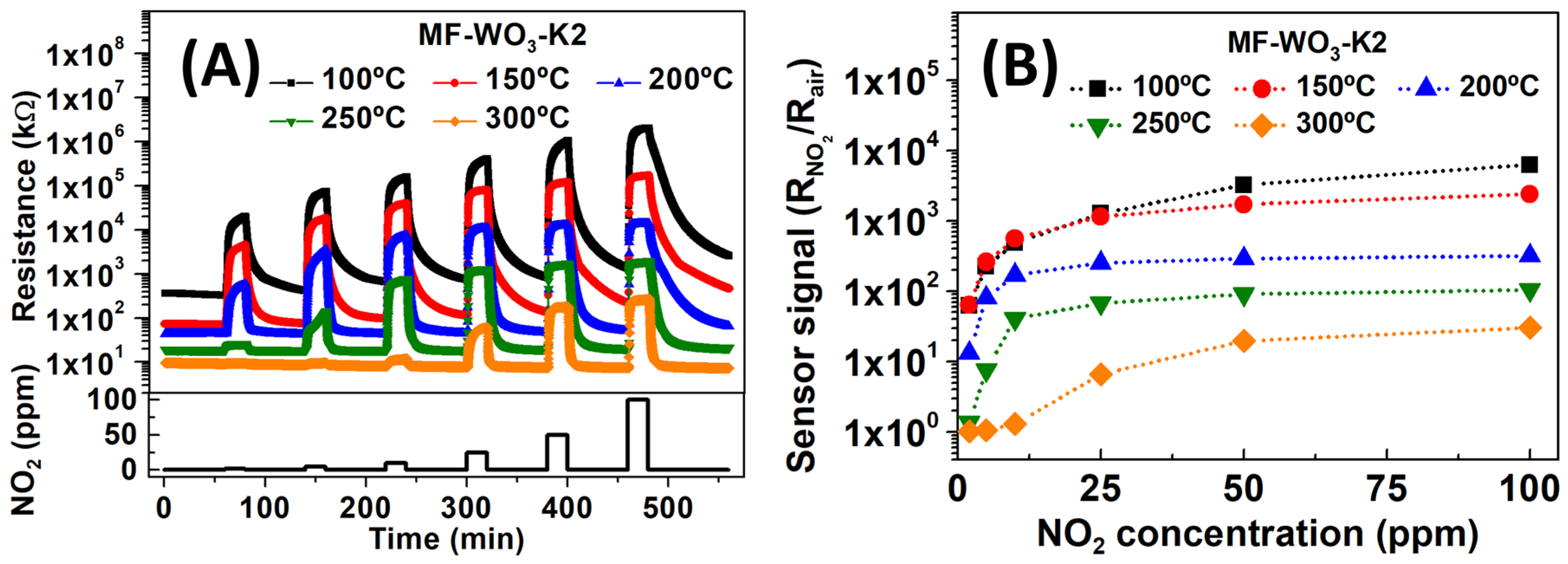 Chemosensors 13 00390 g004 Chemosensors 13 00390 g004