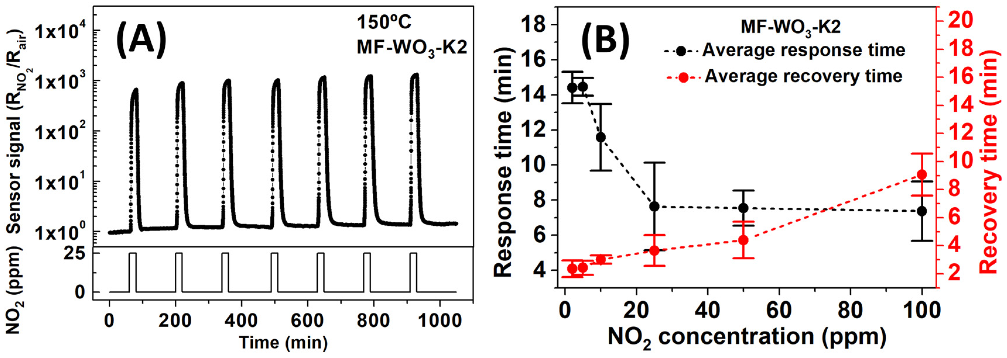 Chemosensors 13 00390 g007 Chemosensors 13 00390 g007