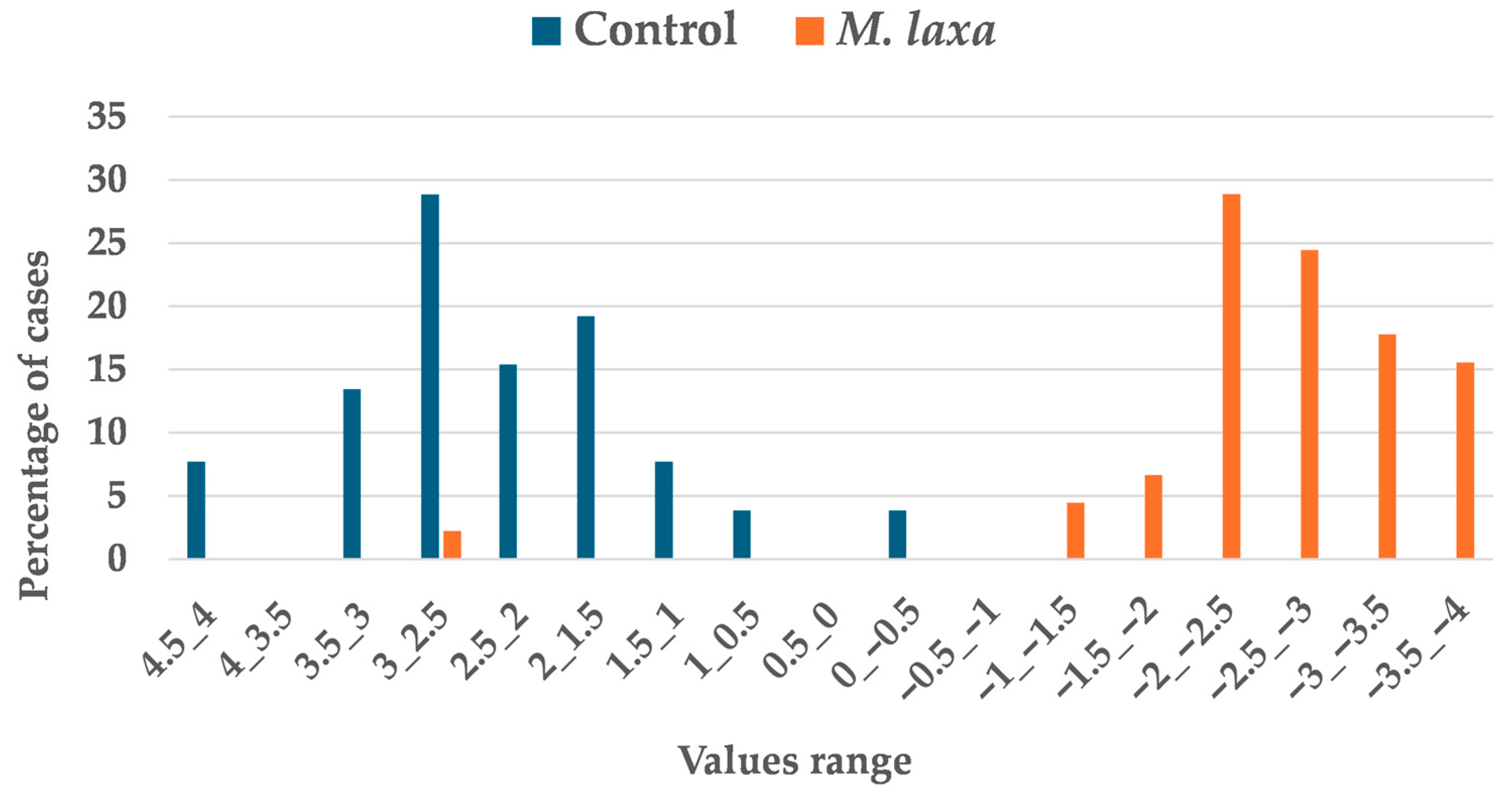 Chemosensors 13 00391 g003 Chemosensors 13 00391 g003