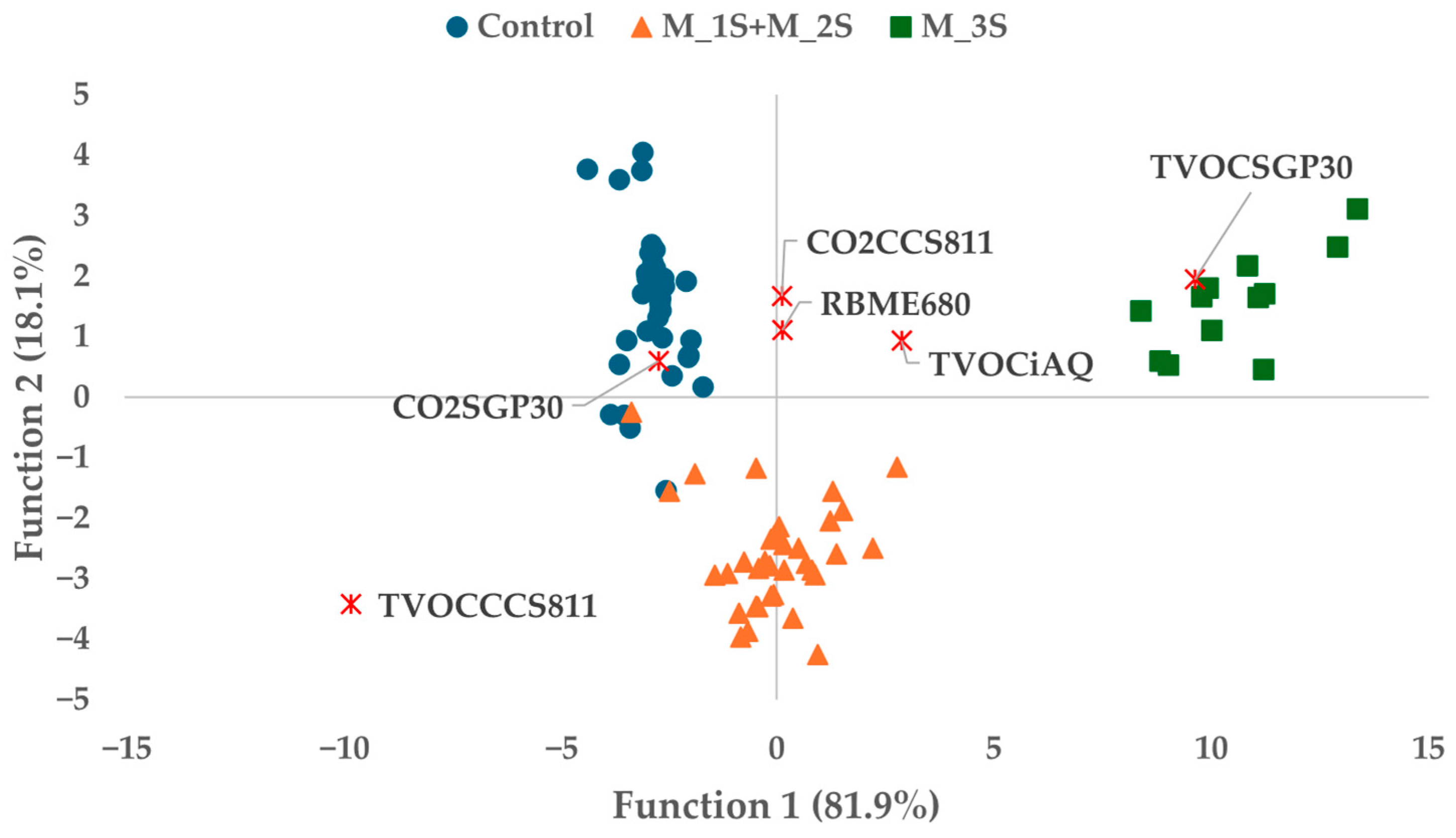 Chemosensors 13 00391 g004 Chemosensors 13 00391 g004