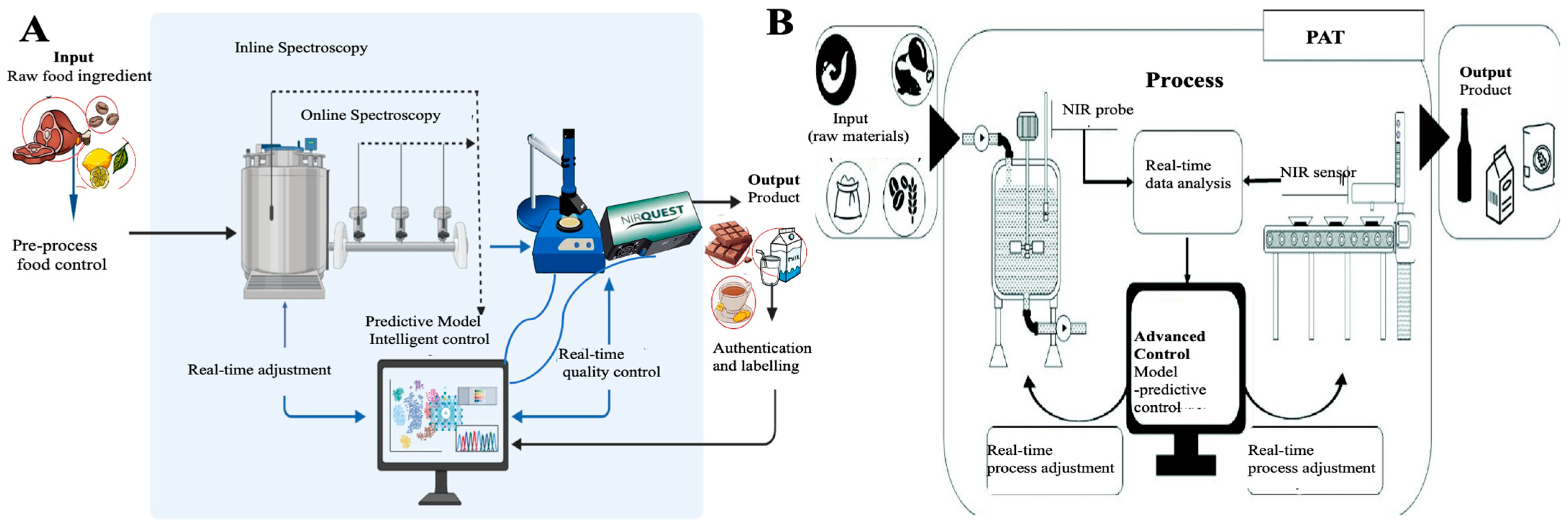 Chemosensors 13 00393 g002