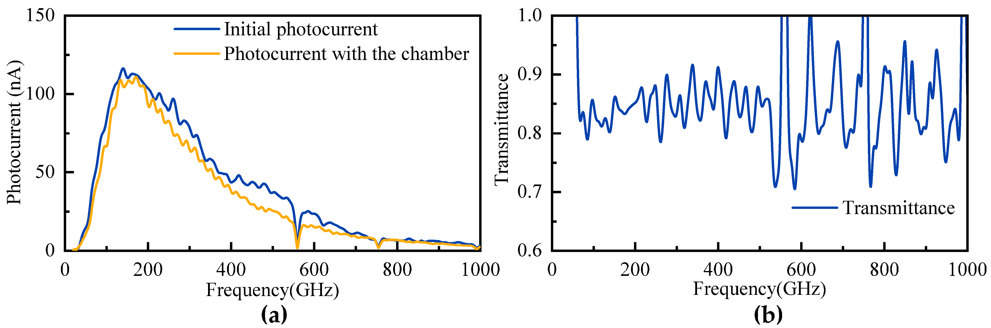 Chemosensors 13 00394 g002
