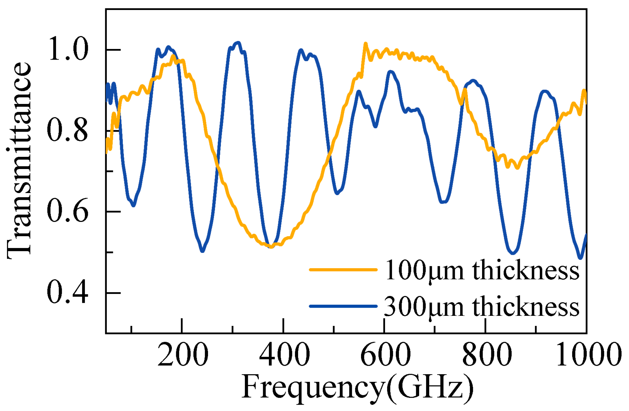 Chemosensors 13 00394 g004