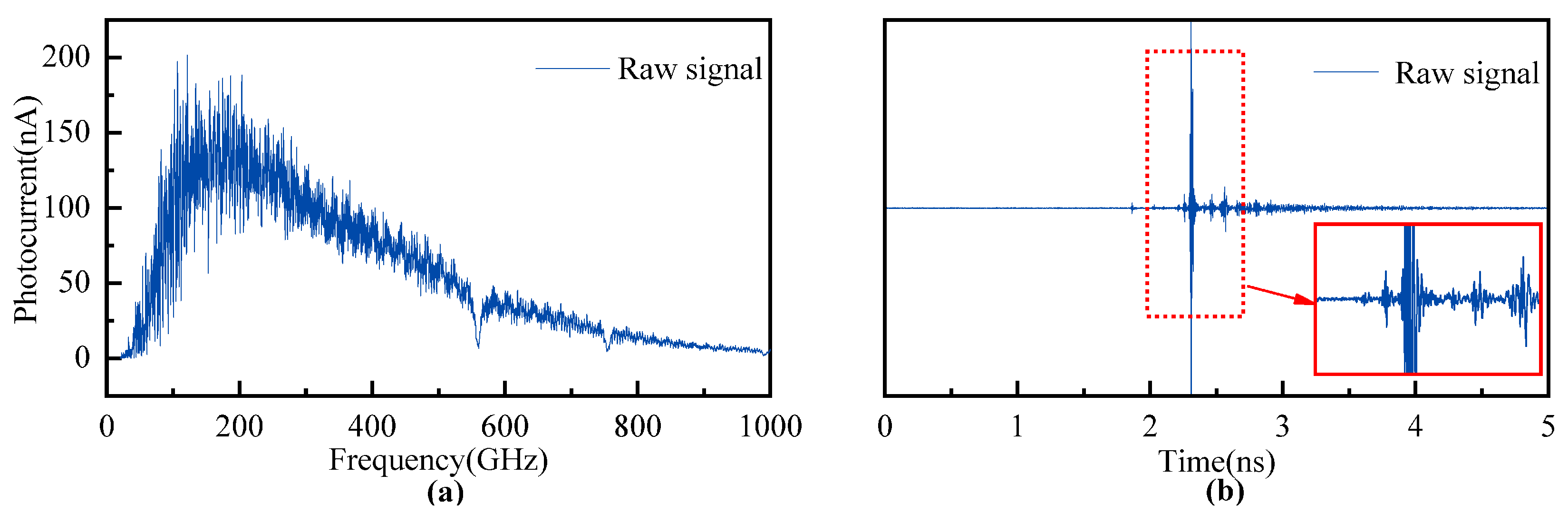 Chemosensors 13 00394 g005