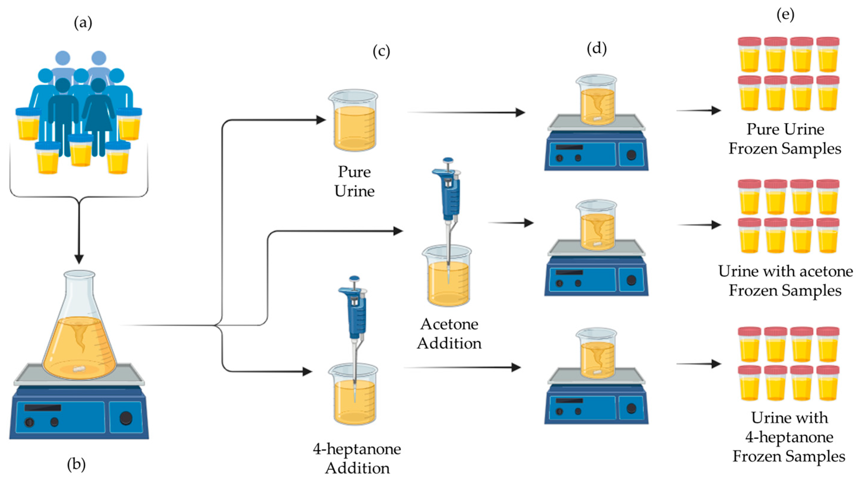 Chemosensors 13 00395 g003 Chemosensors 13 00395 g003