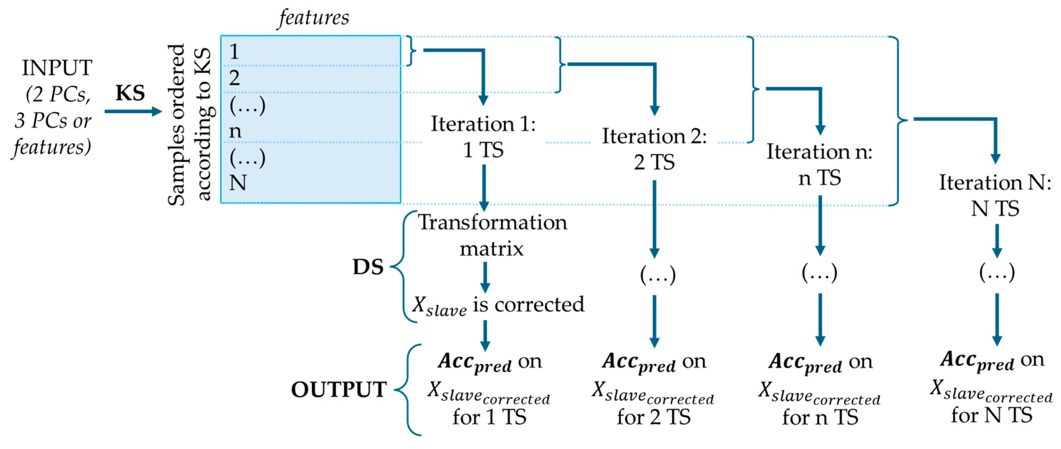 Chemosensors 13 00395 g005 Chemosensors 13 00395 g005