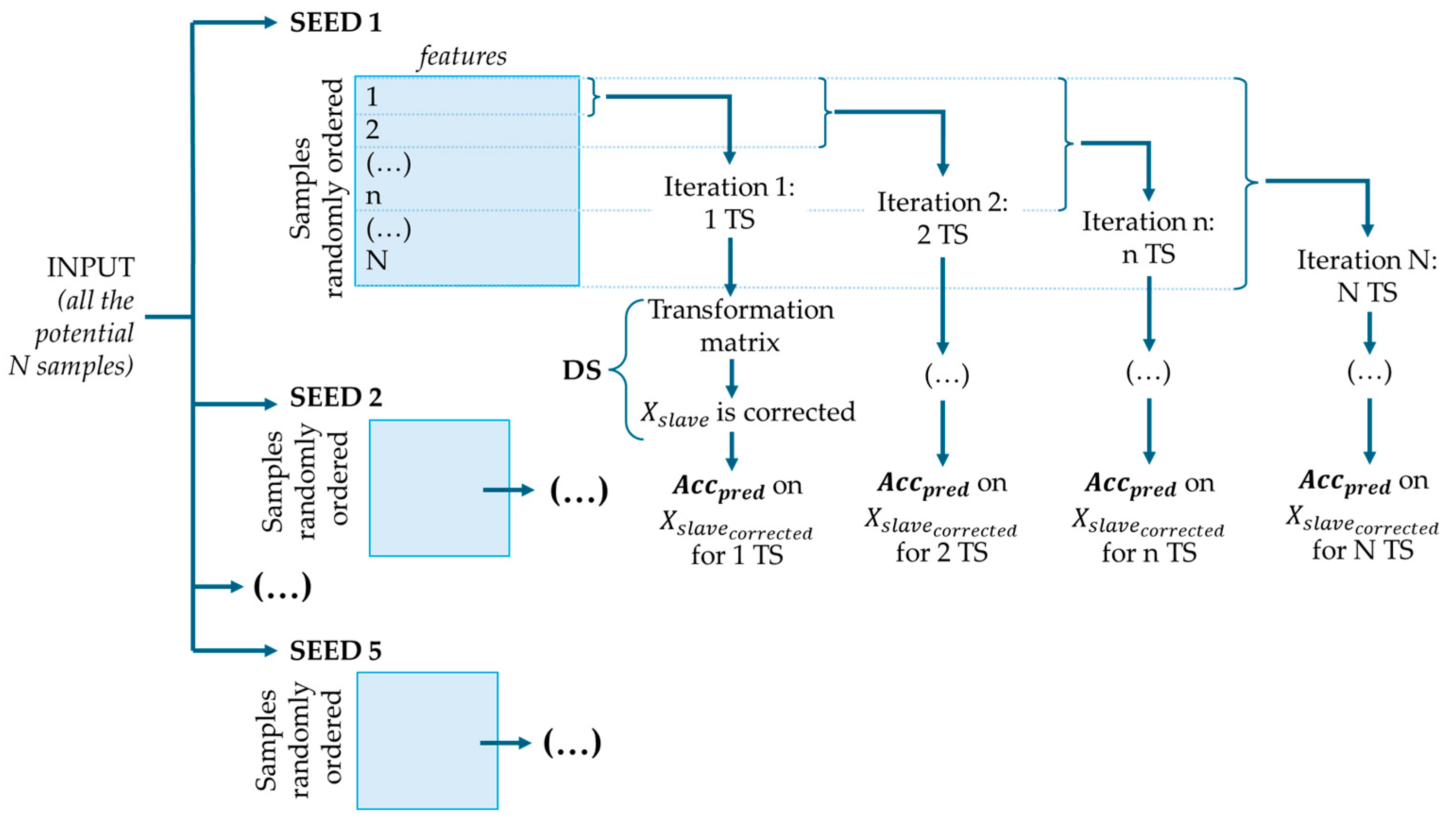 Chemosensors 13 00395 g007 Chemosensors 13 00395 g007