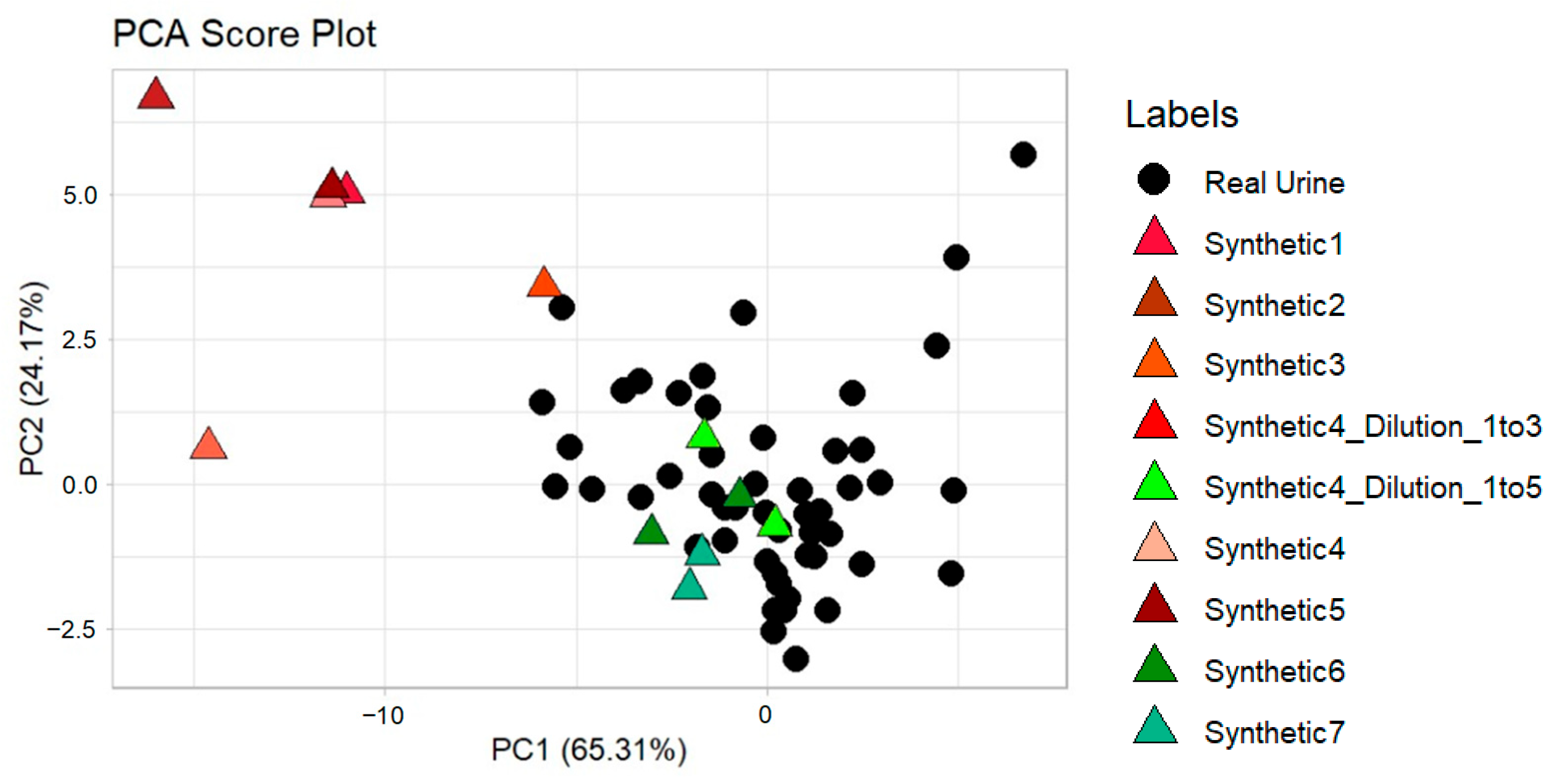 Chemosensors 13 00395 g009 Chemosensors 13 00395 g009