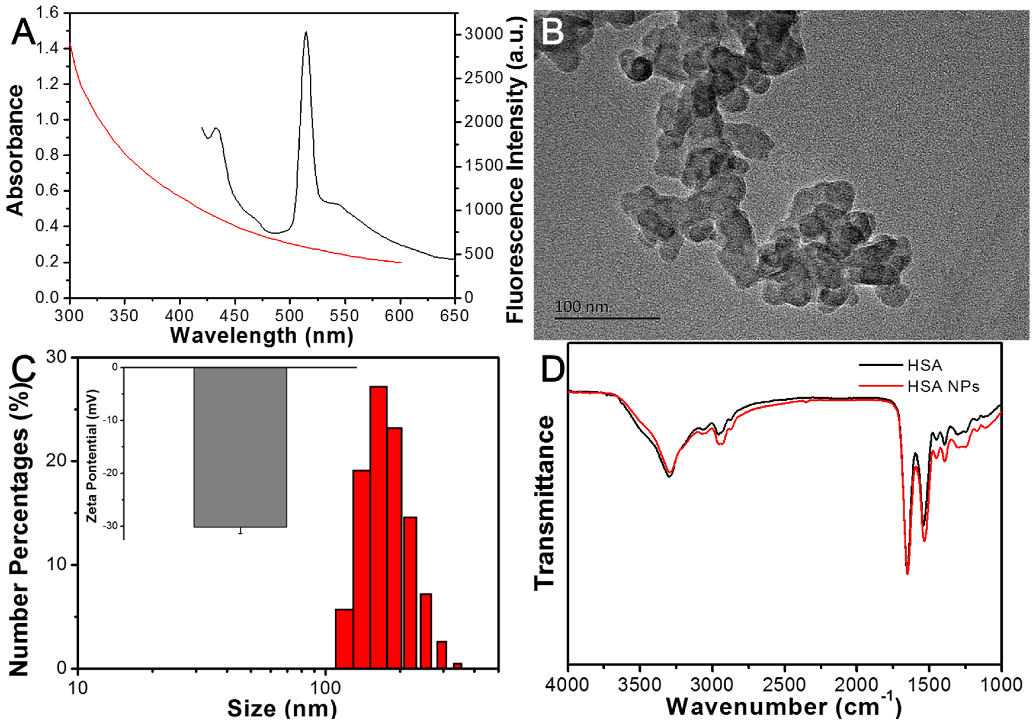 Chemosensors 13 00396 g001