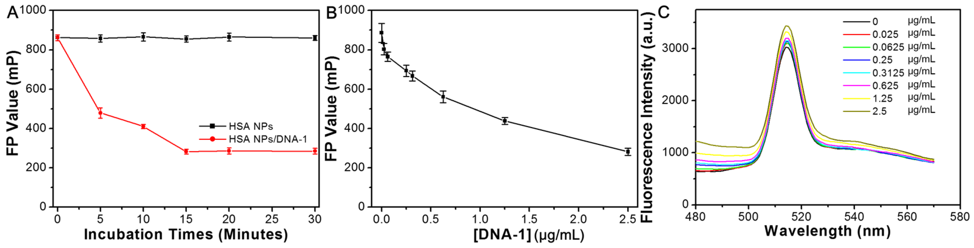 Chemosensors 13 00396 g003